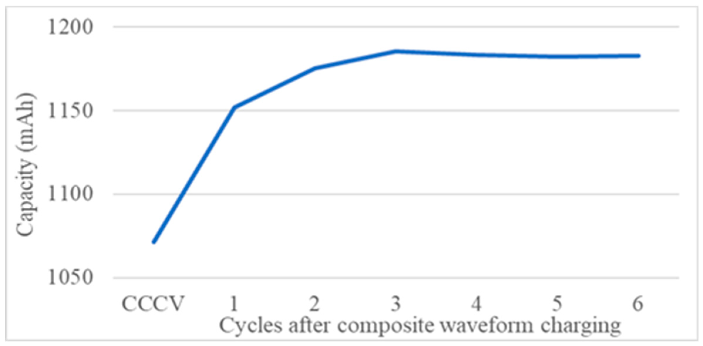 Energies 13 00814 g007