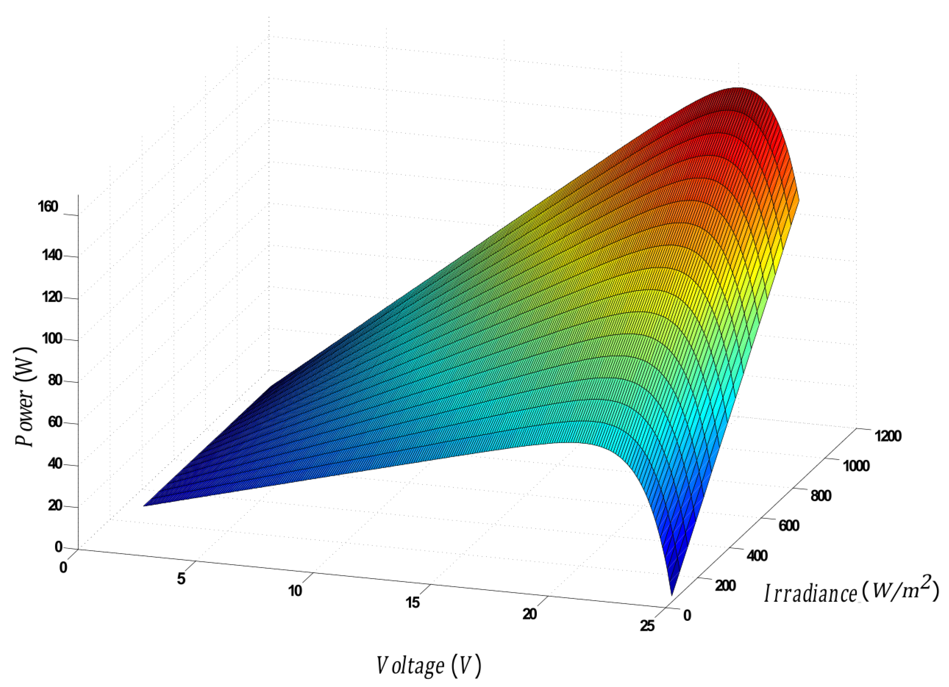 Energies 13 00815 g002