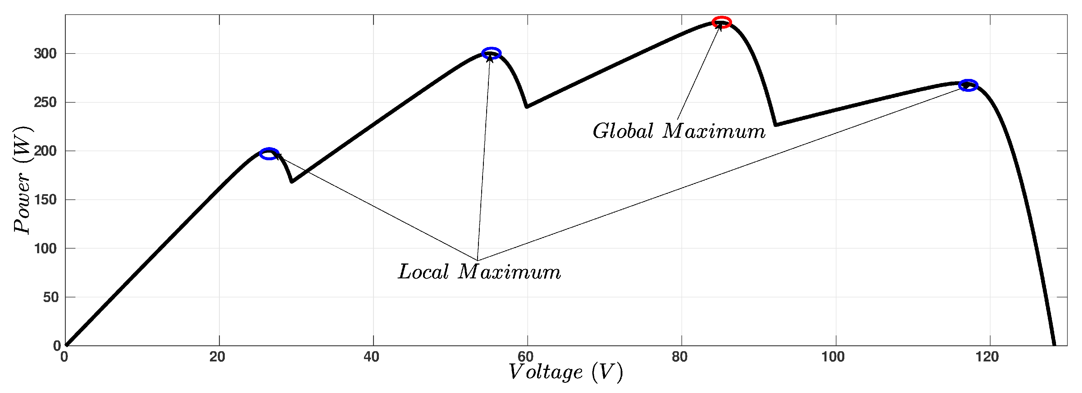 Energies 13 00815 g004