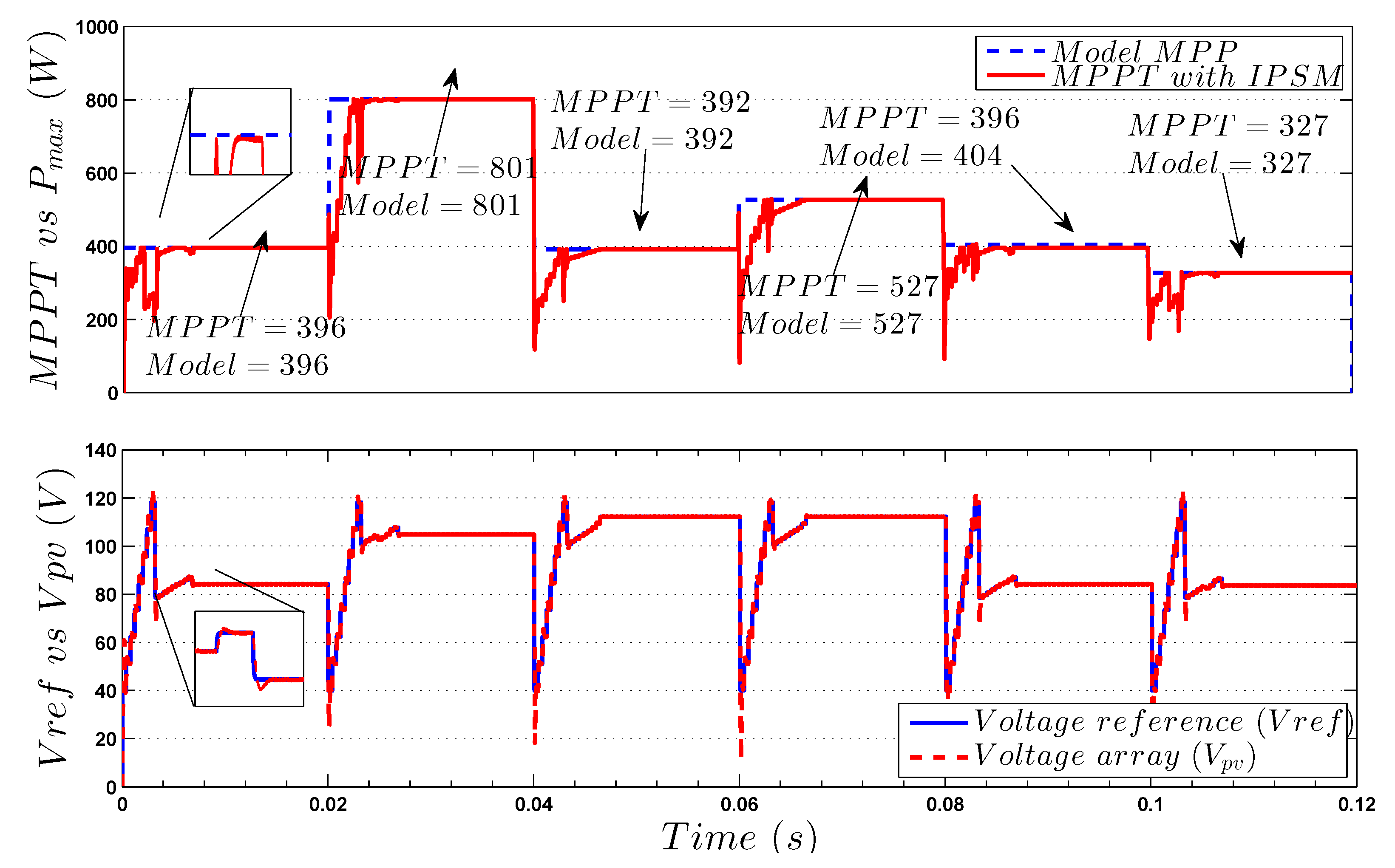 Energies 13 00815 g011
