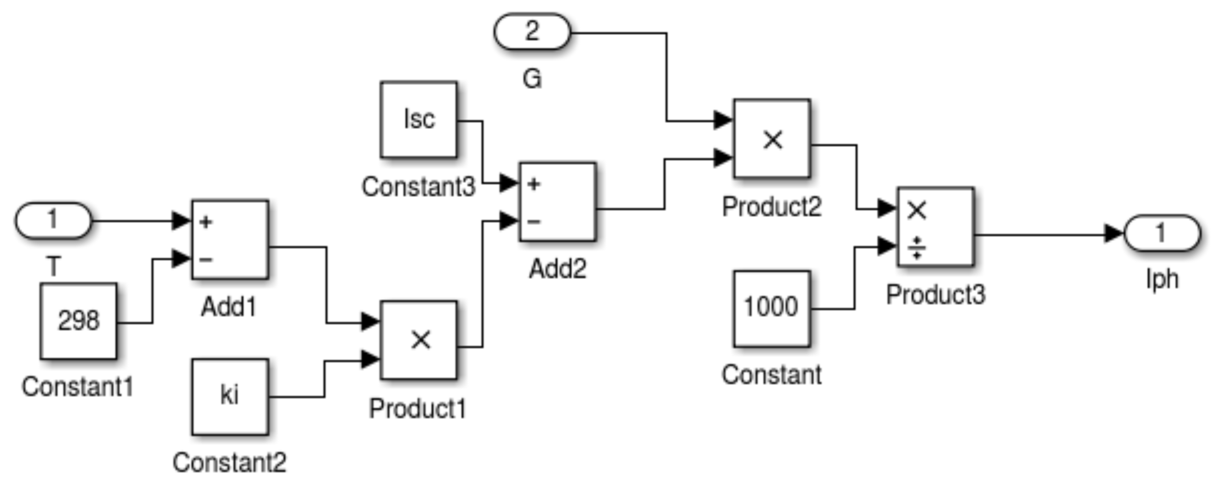 Energies 13 00815 g015