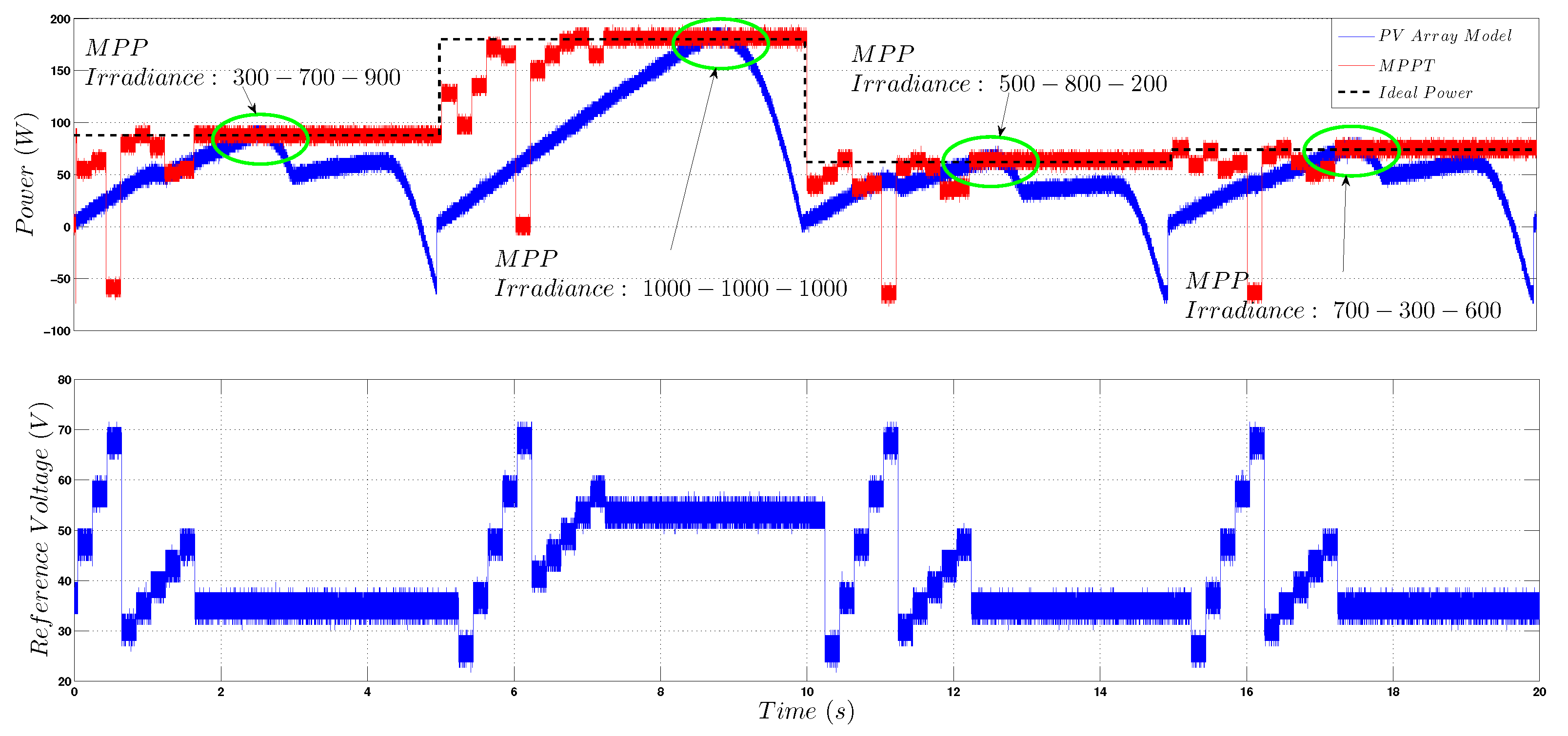 Energies 13 00815 g018