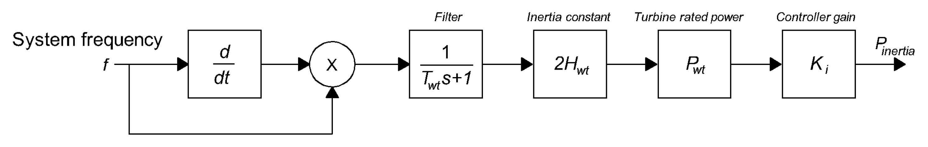 Energies 13 00816 g001 Energies 13 00816 g001