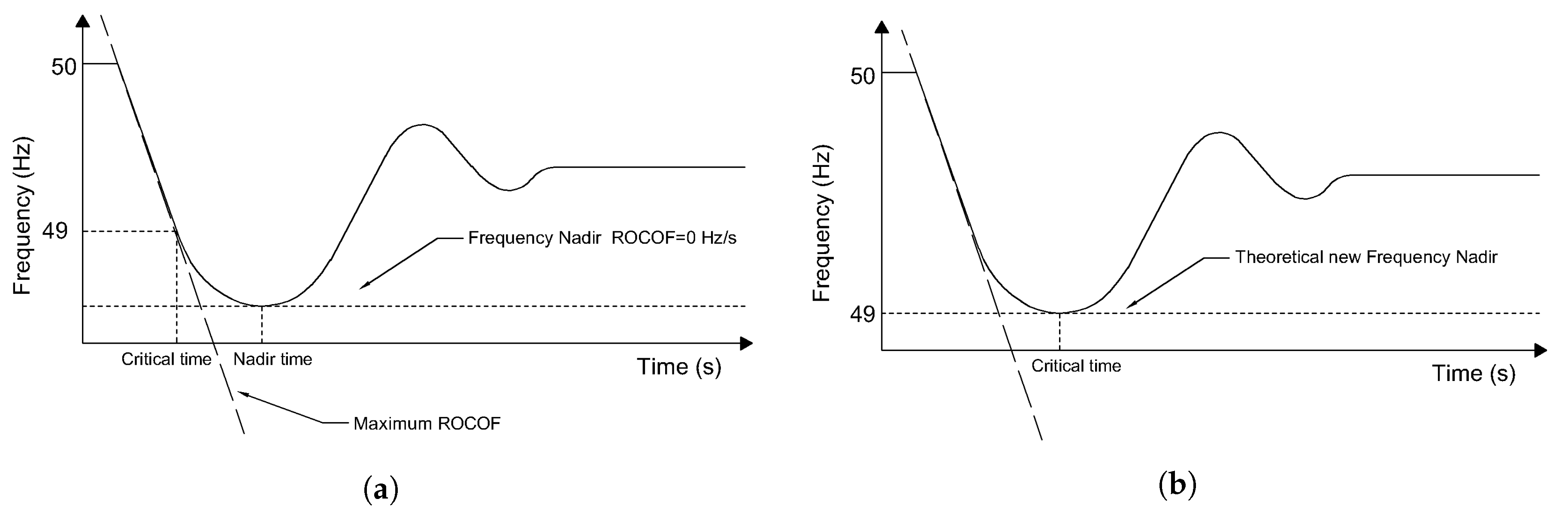 Energies 13 00816 g002 Energies 13 00816 g002