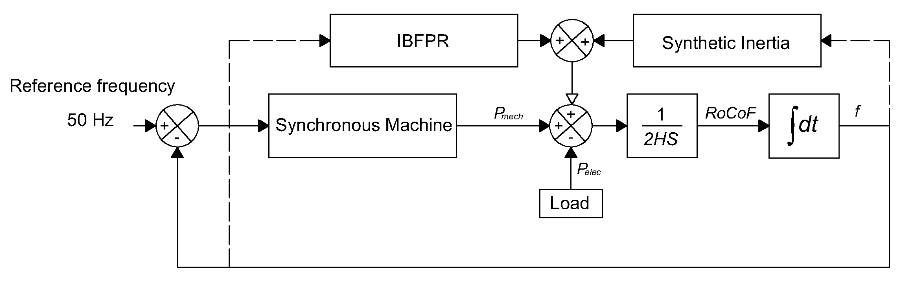 Energies 13 00816 g003 Energies 13 00816 g003