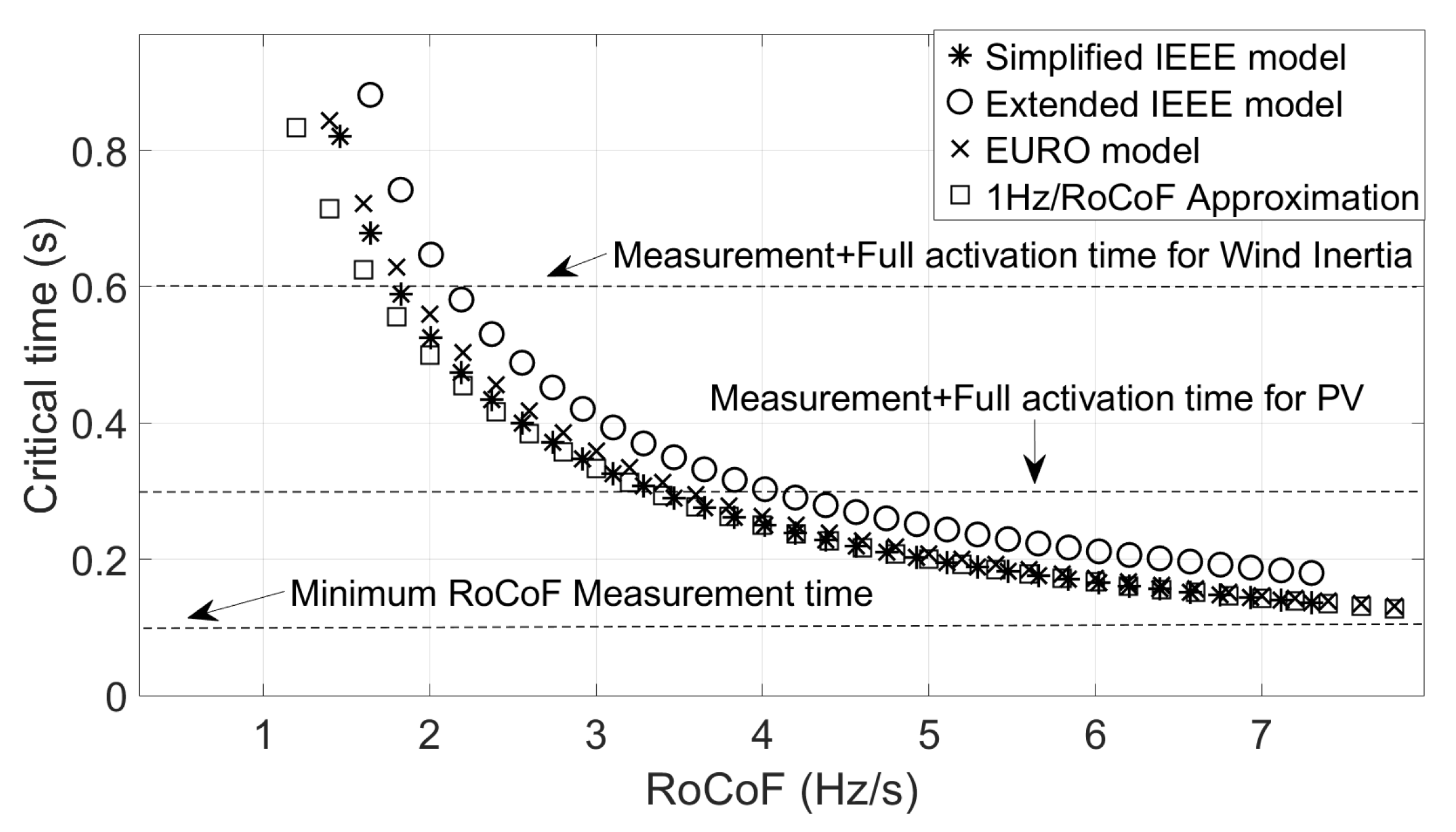 Energies 13 00816 g009 Energies 13 00816 g009