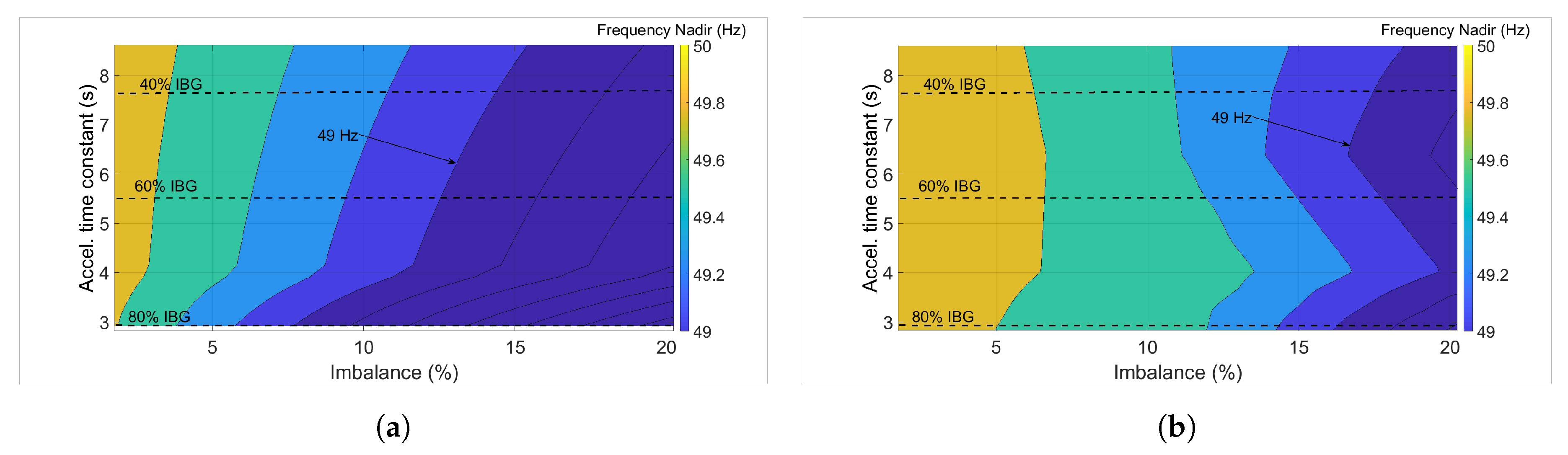 Energies 13 00816 g010 Energies 13 00816 g010