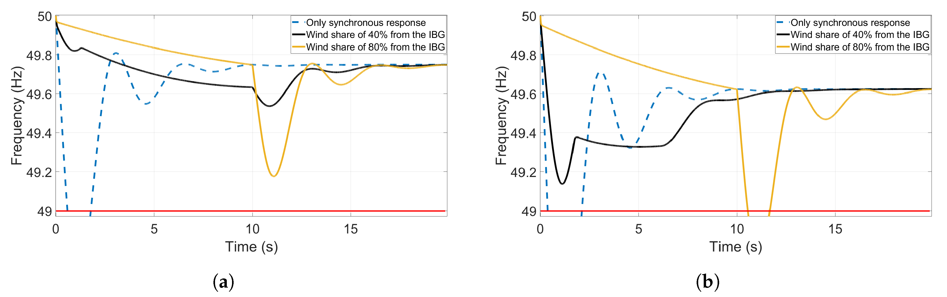Energies 13 00816 g012 Energies 13 00816 g012
