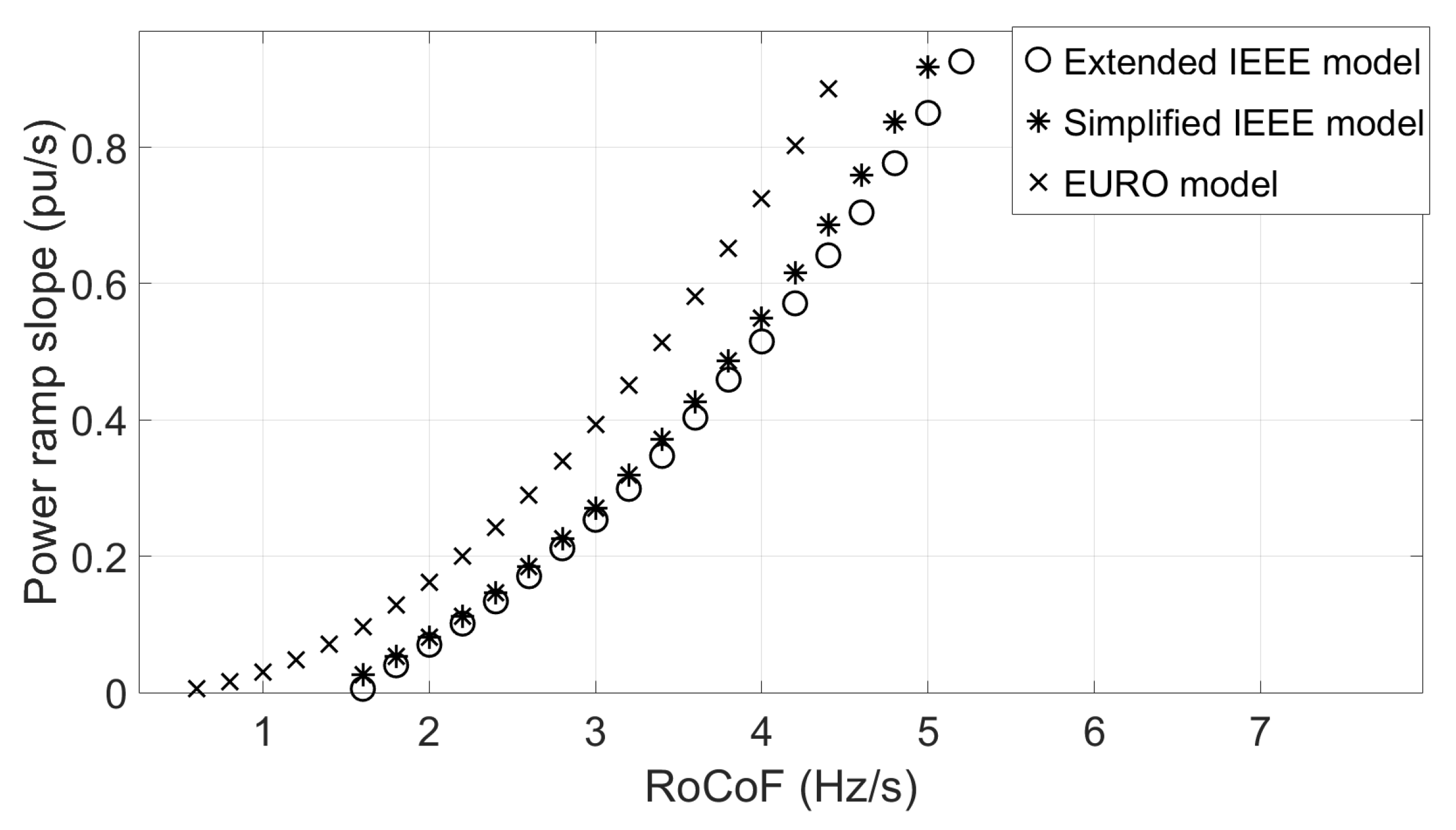 Energies 13 00816 g013 Energies 13 00816 g013