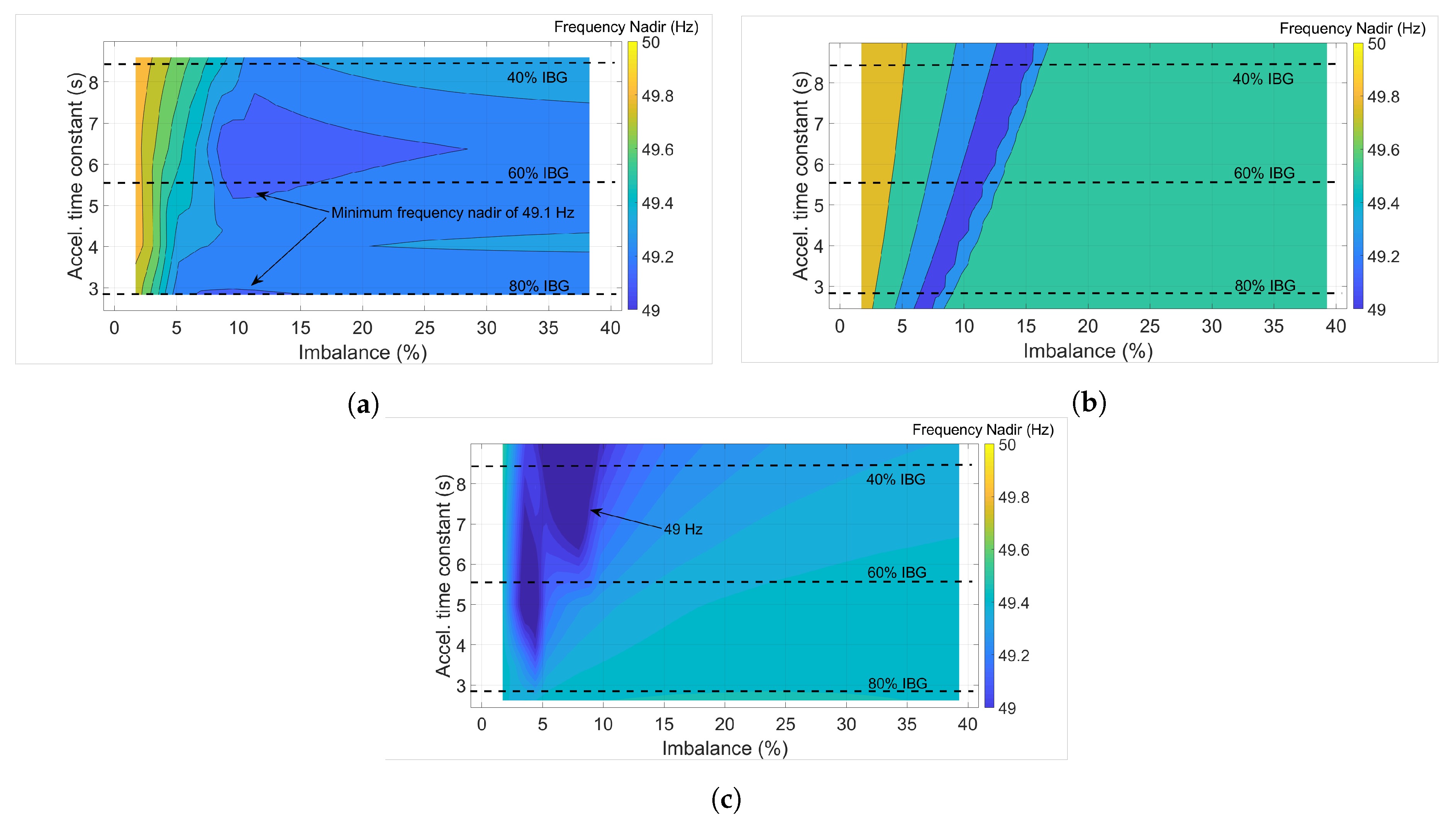 Energies 13 00816 g014 Energies 13 00816 g014