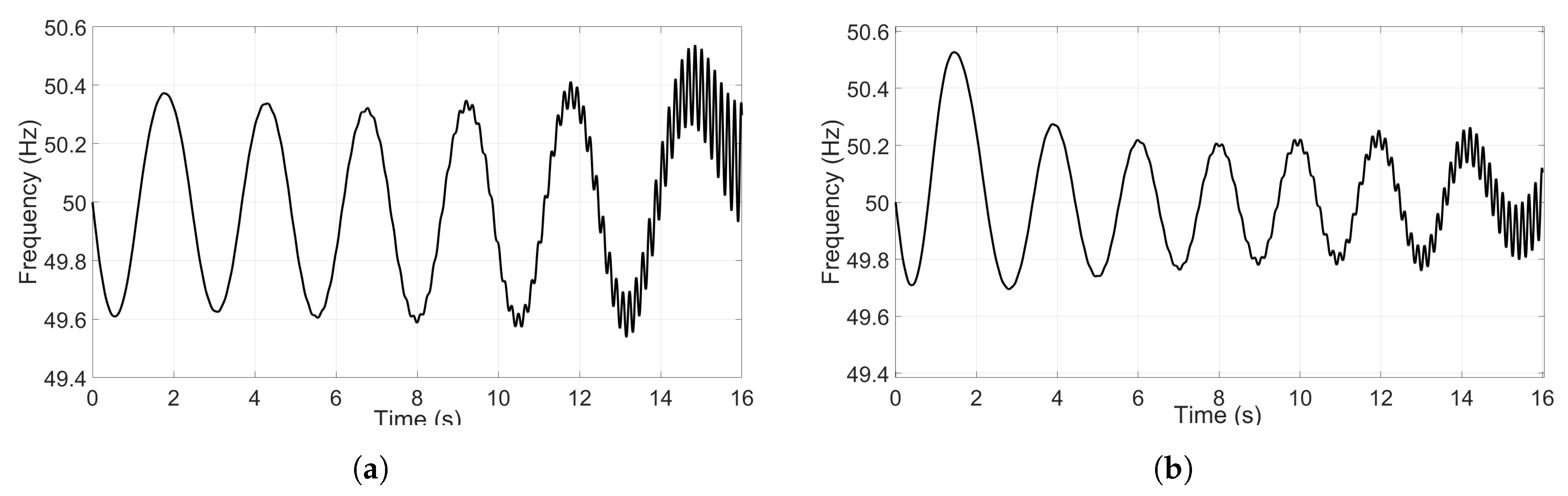Energies 13 00816 g016 Energies 13 00816 g016