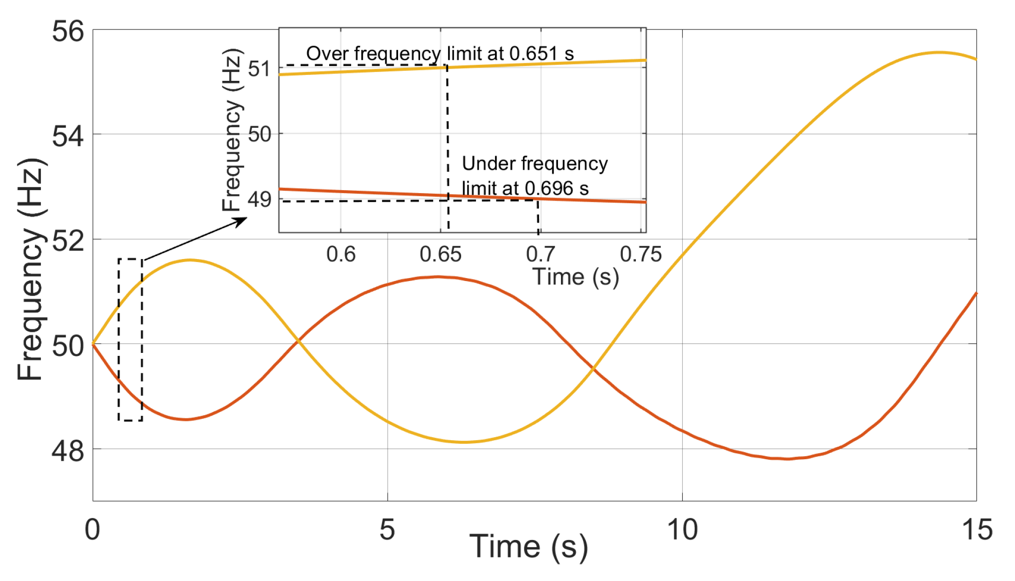 Energies 13 00816 g017 Energies 13 00816 g017