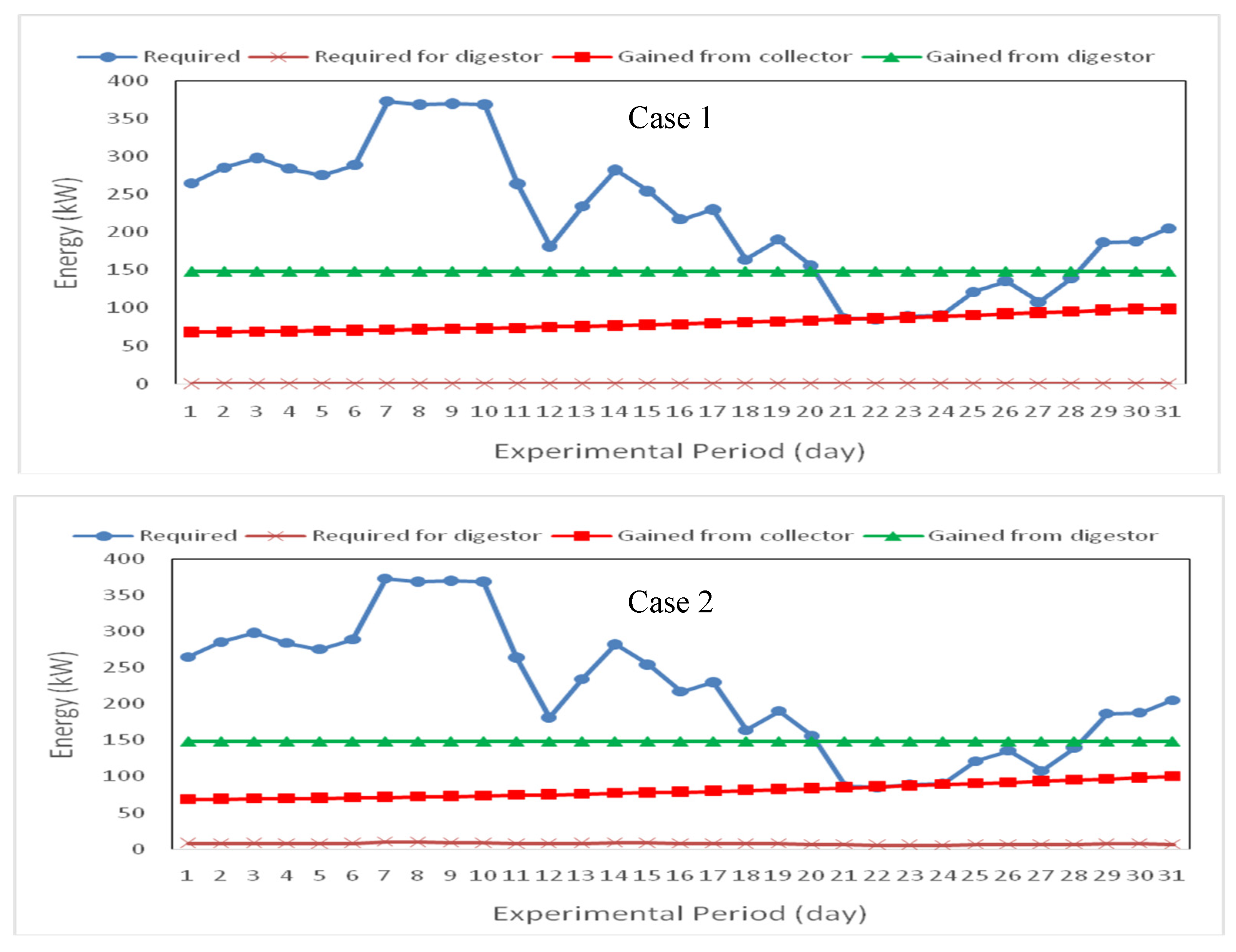 Energies 13 00817 g010a
