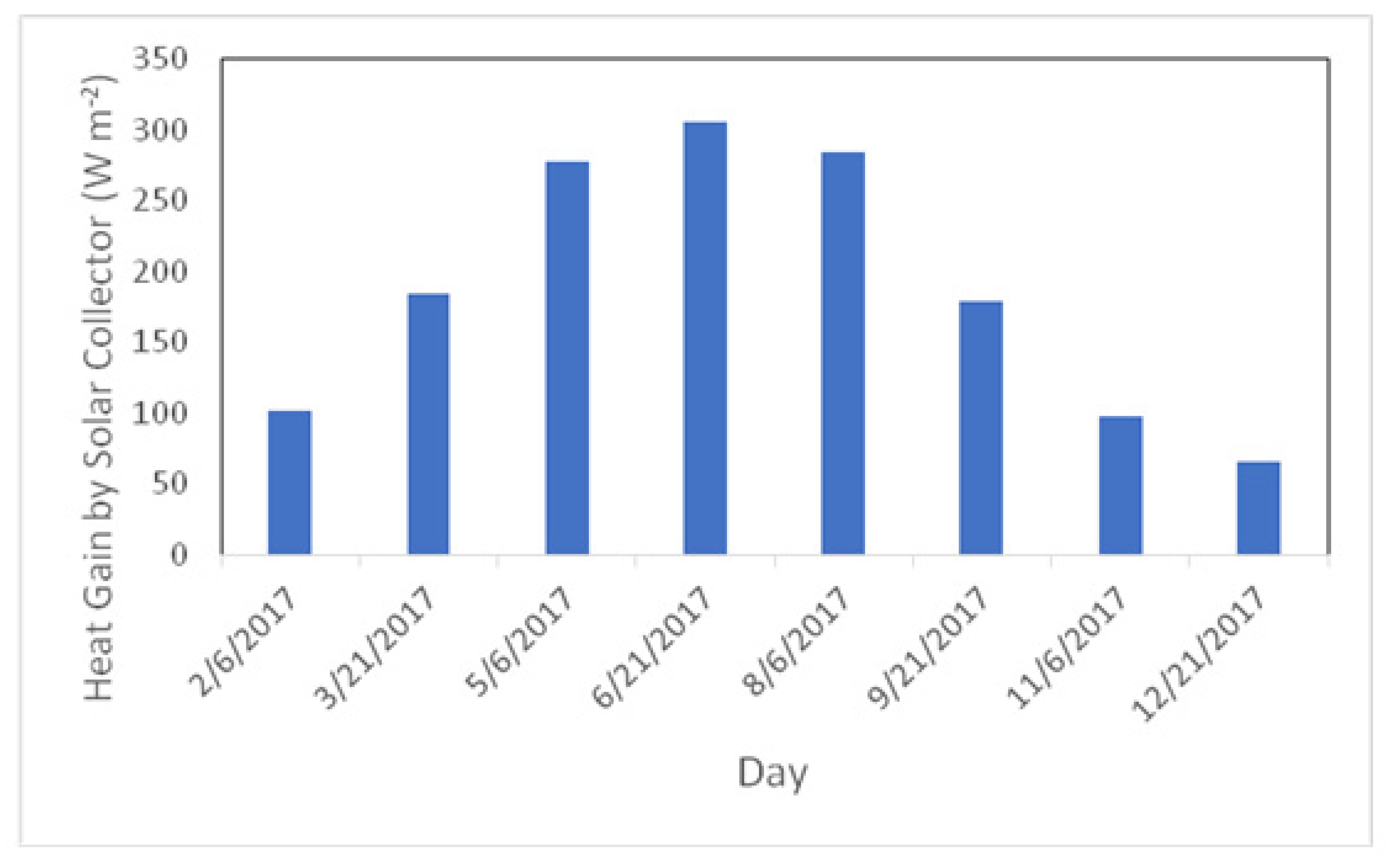 Energies 13 00817 g013