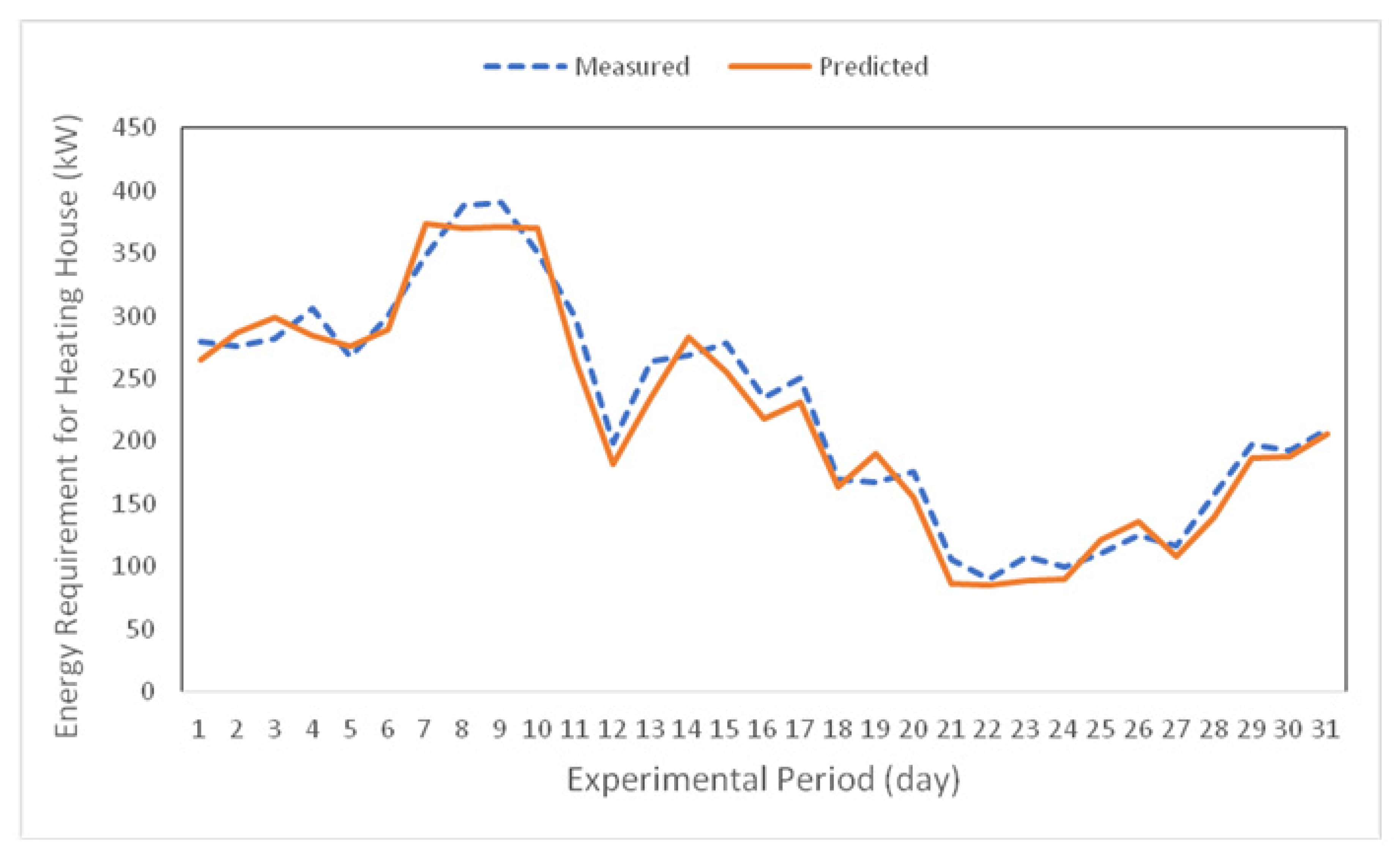 Energies 13 00817 g014