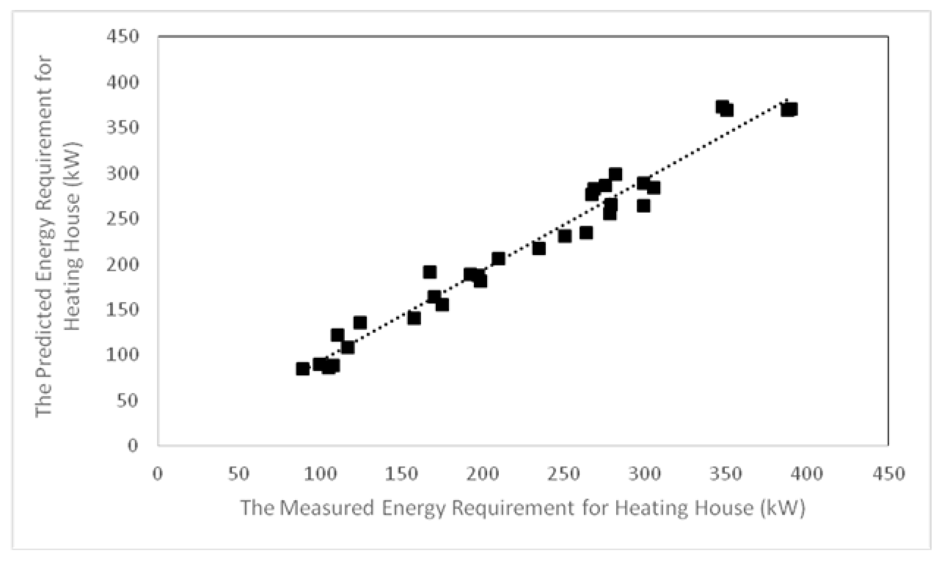 Energies 13 00817 g015