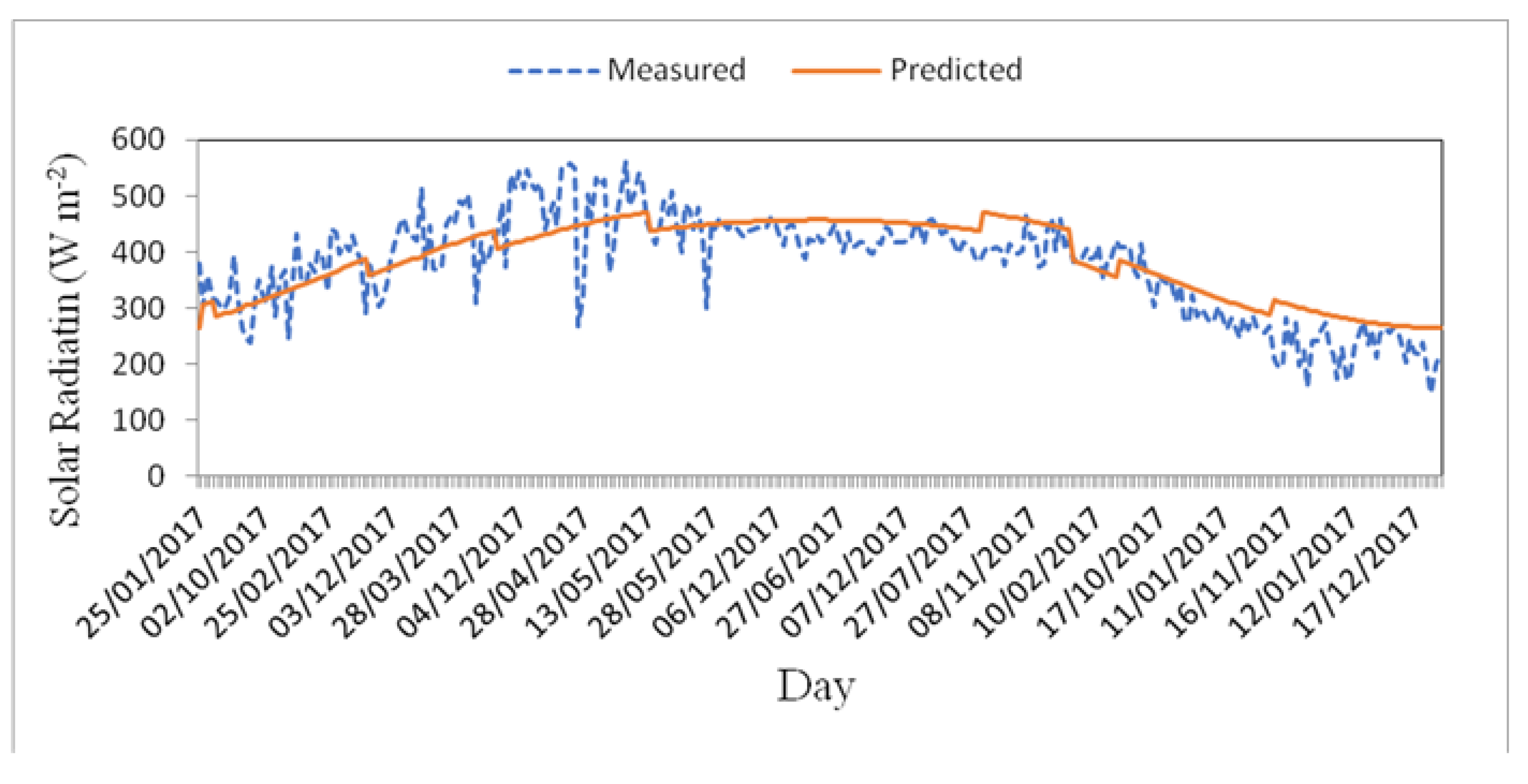 Energies 13 00817 g016