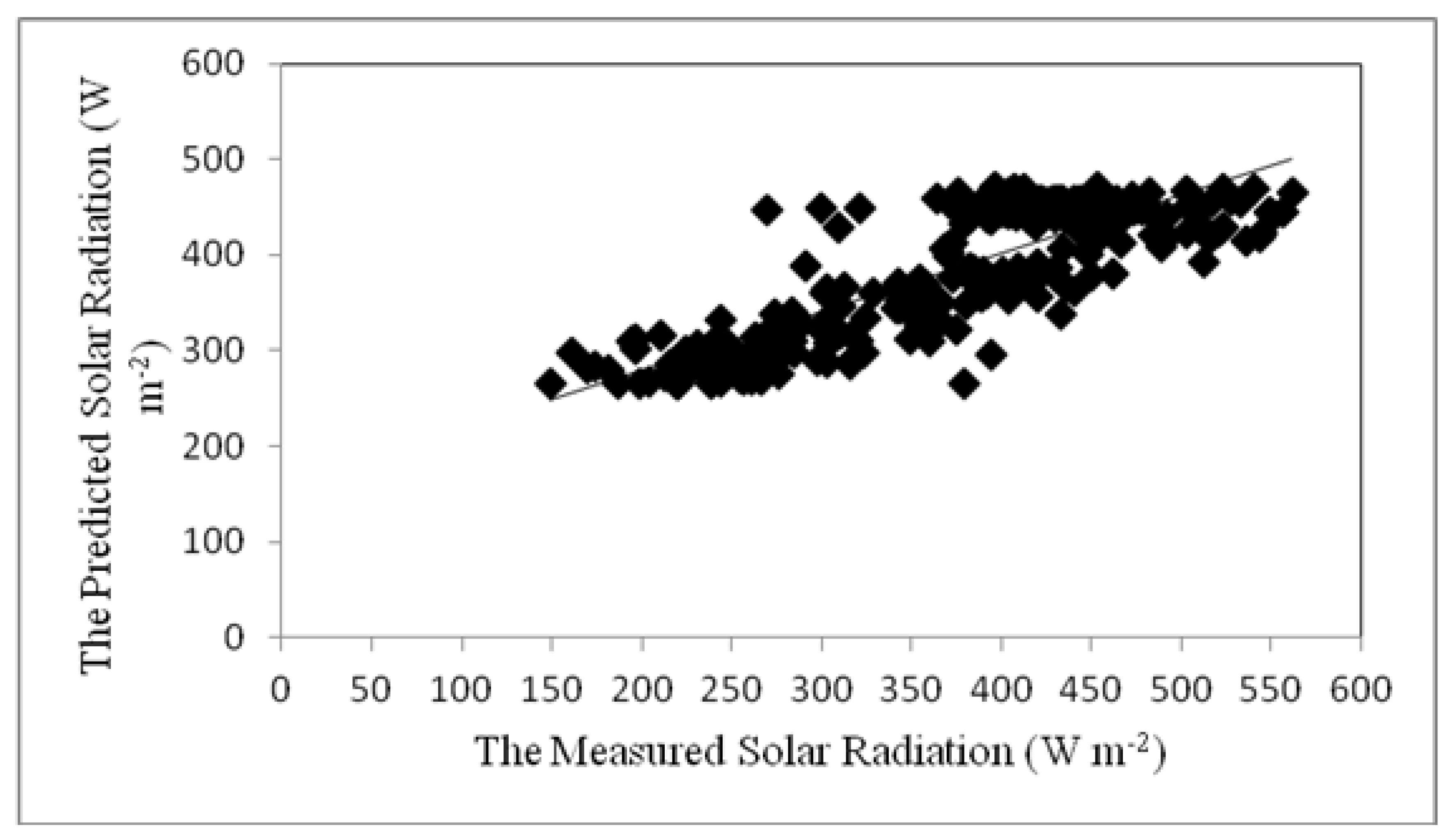 Energies 13 00817 g017