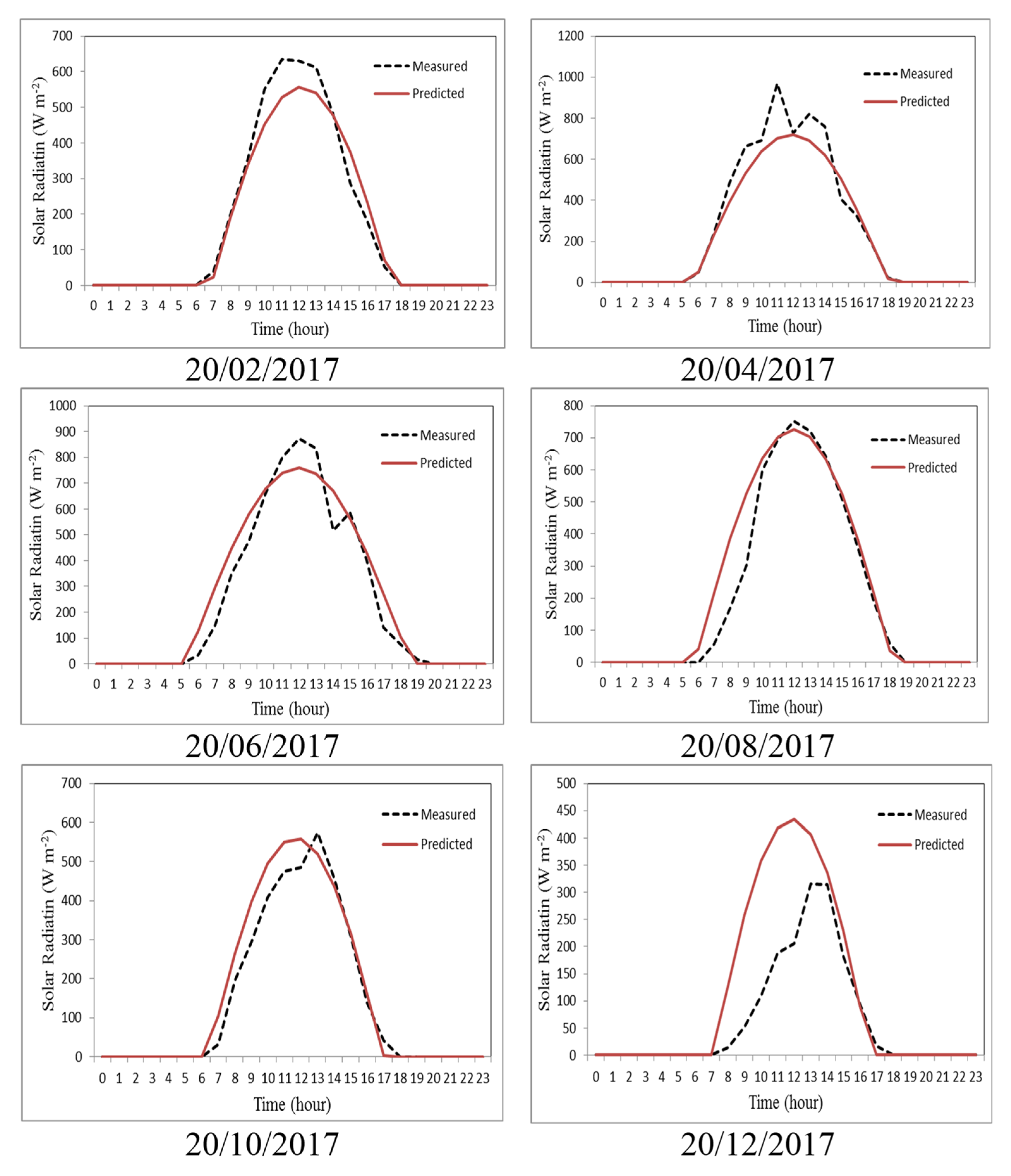 Energies 13 00817 g018