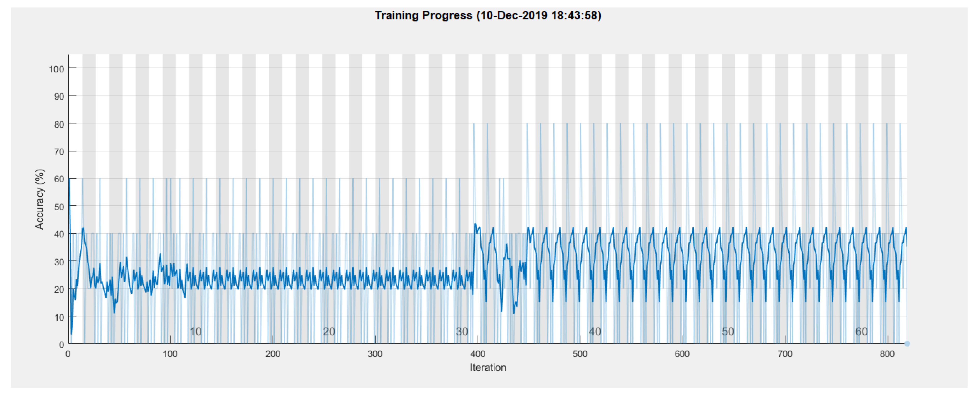 Energies 13 00820 g007 Energies 13 00820 g007