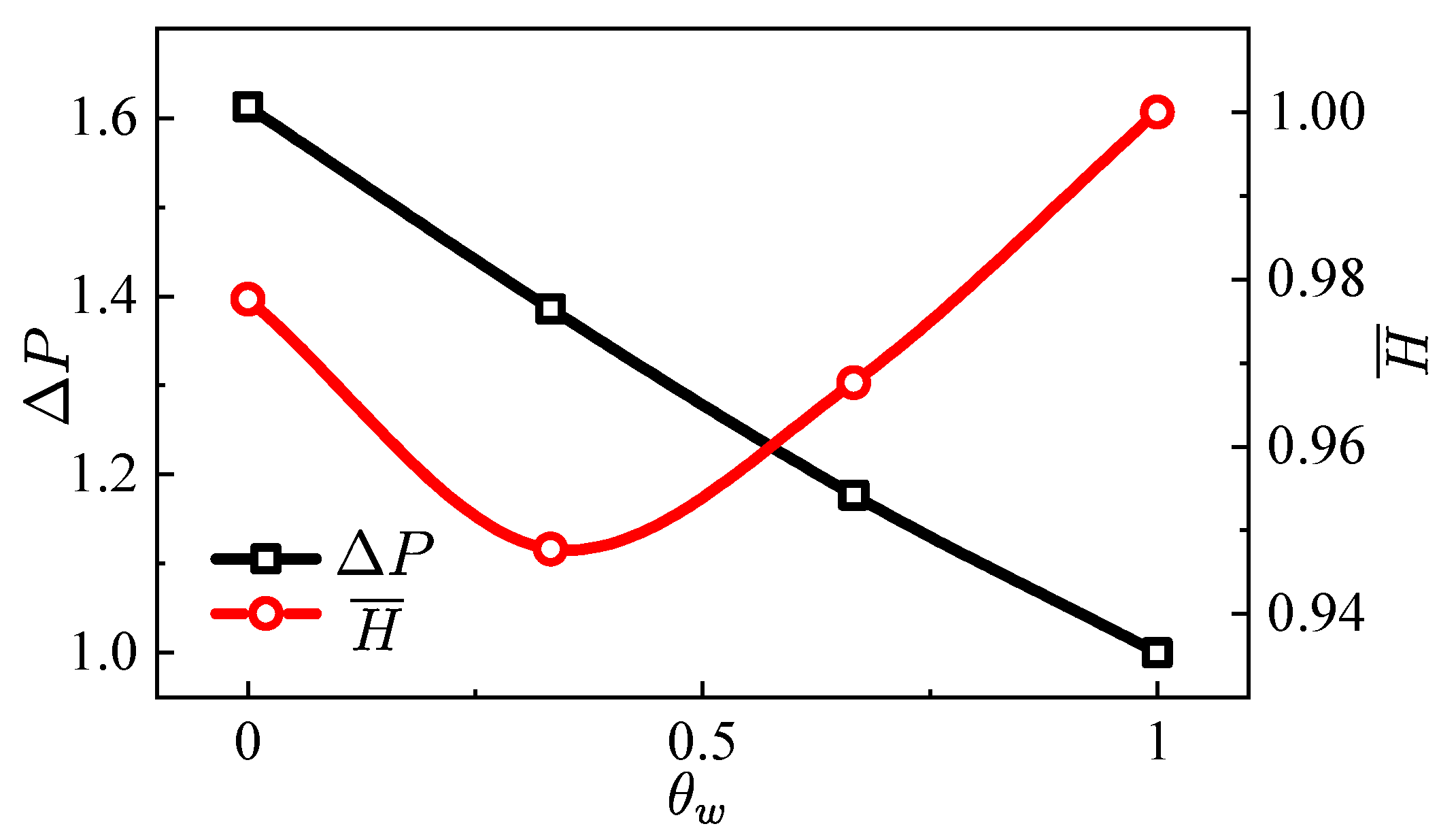 Energies 13 00821 g008