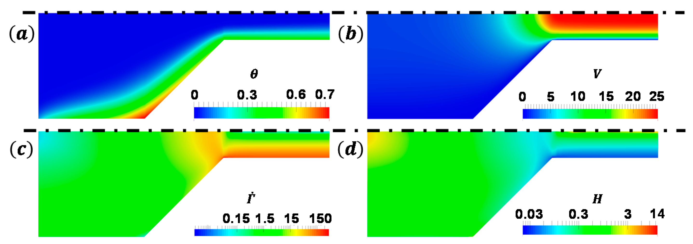 Energies 13 00821 g009