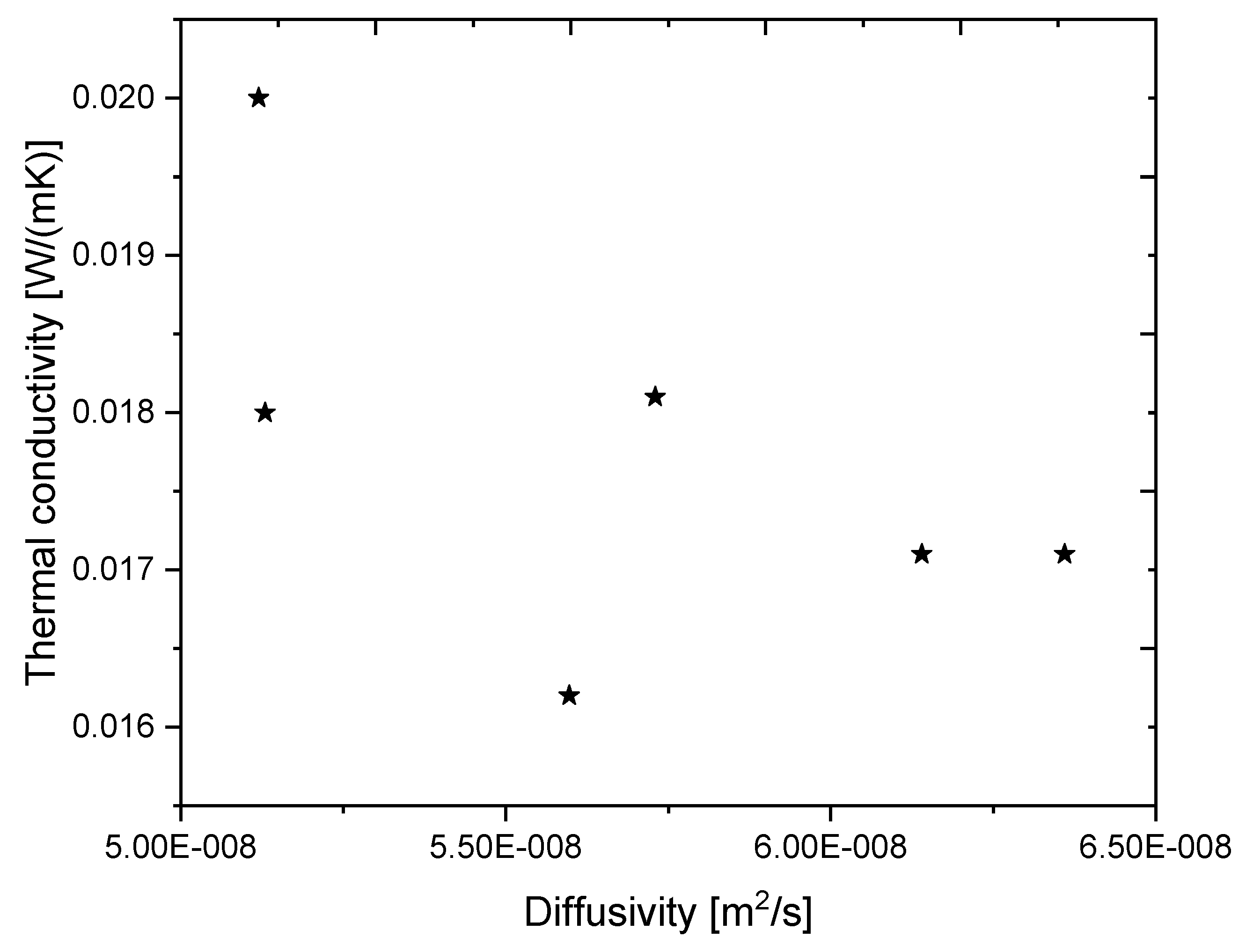 Energies 13 00823 g001 Energies 13 00823 g001
