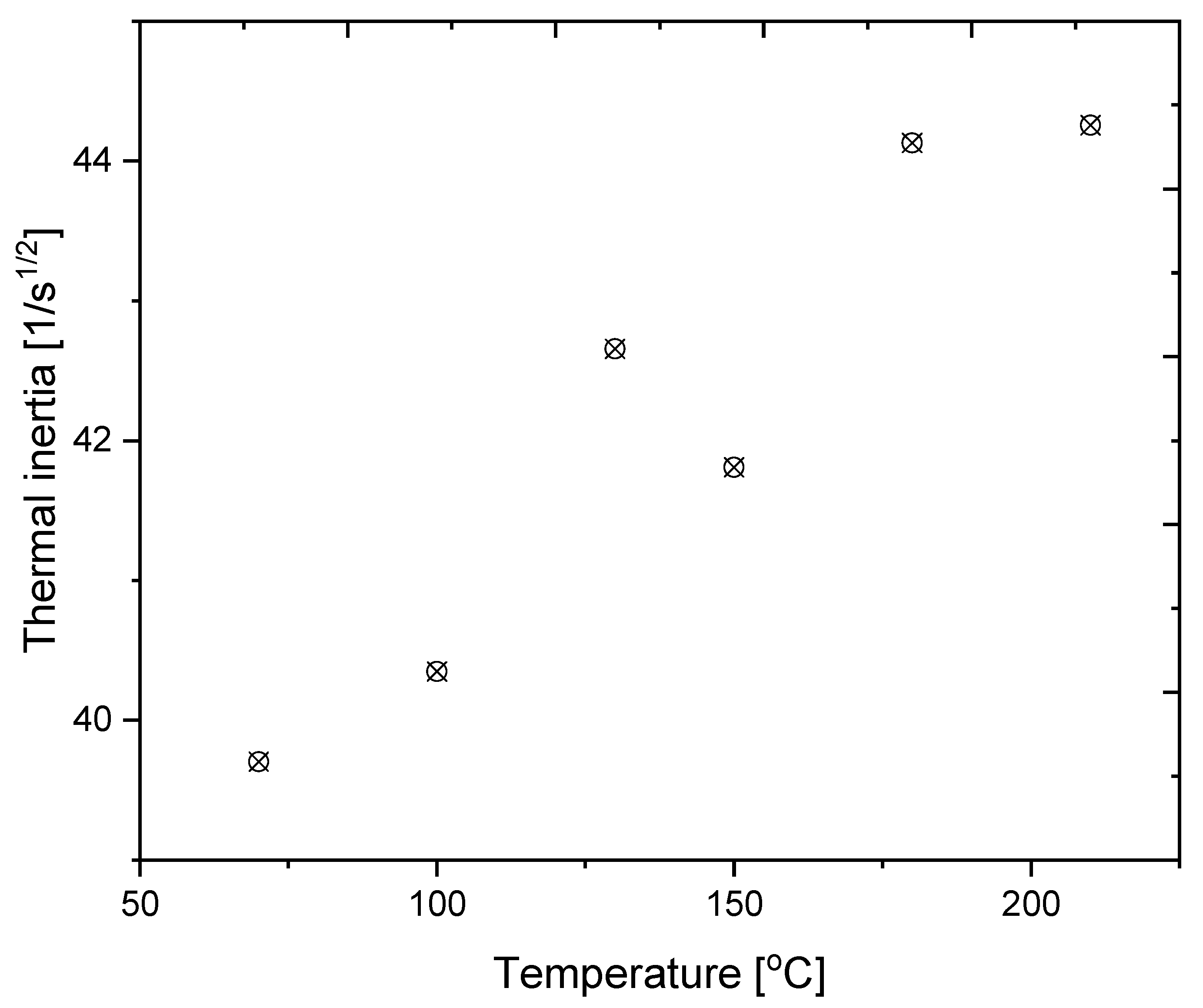 Energies 13 00823 g003 Energies 13 00823 g003