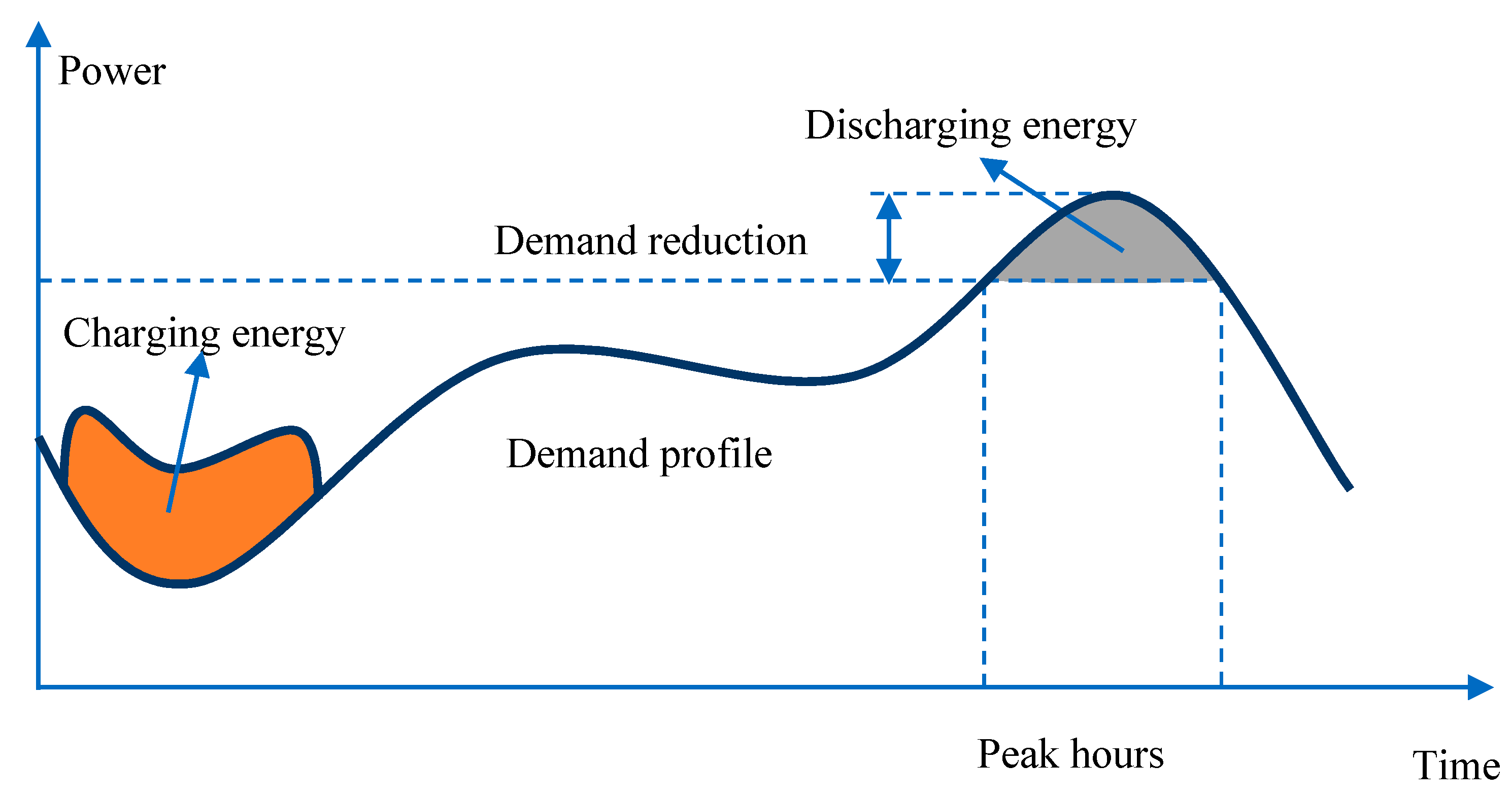 Energies 13 00826 g001