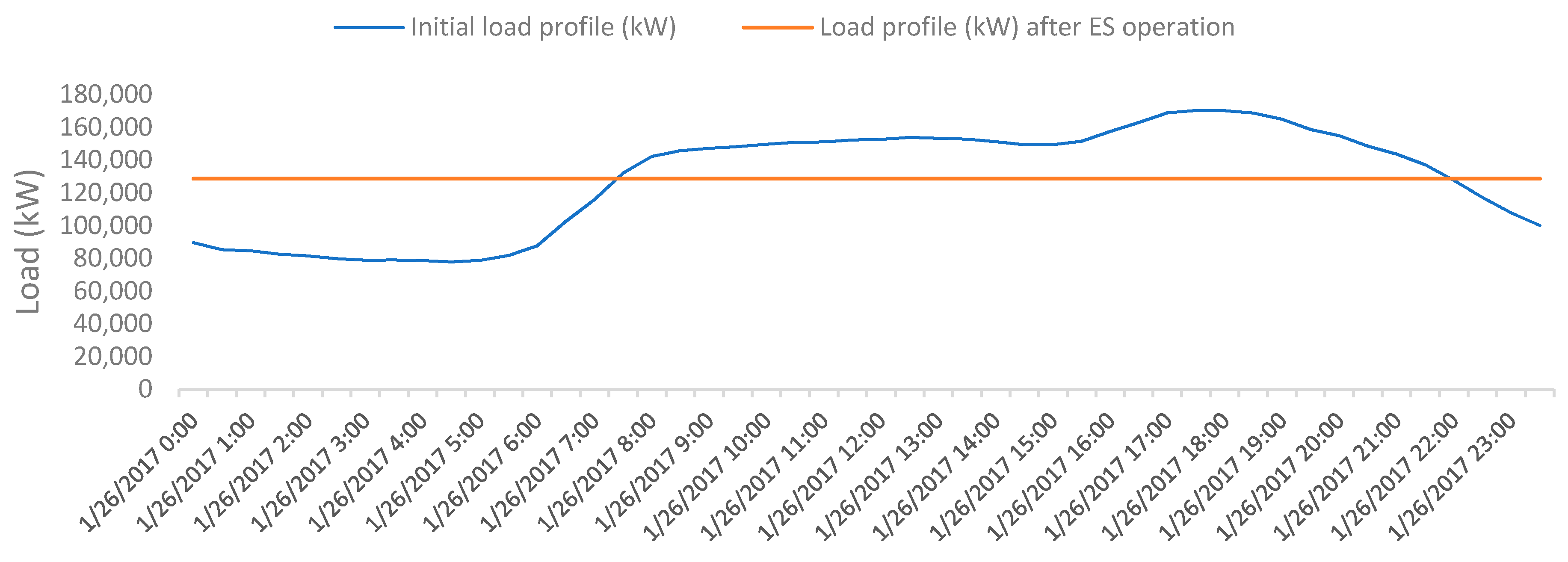 Energies 13 00826 g004