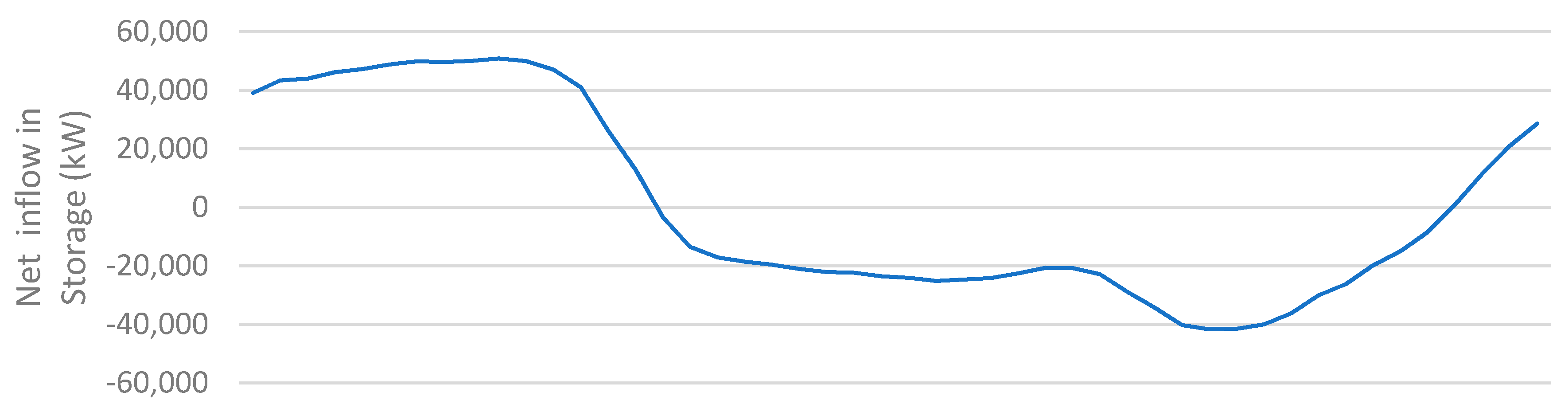 Energies 13 00826 g005