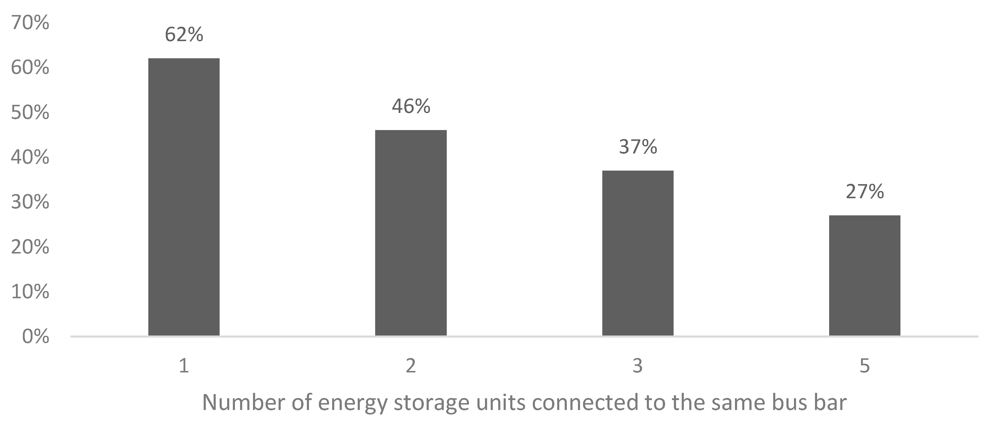 Energies 13 00826 g006