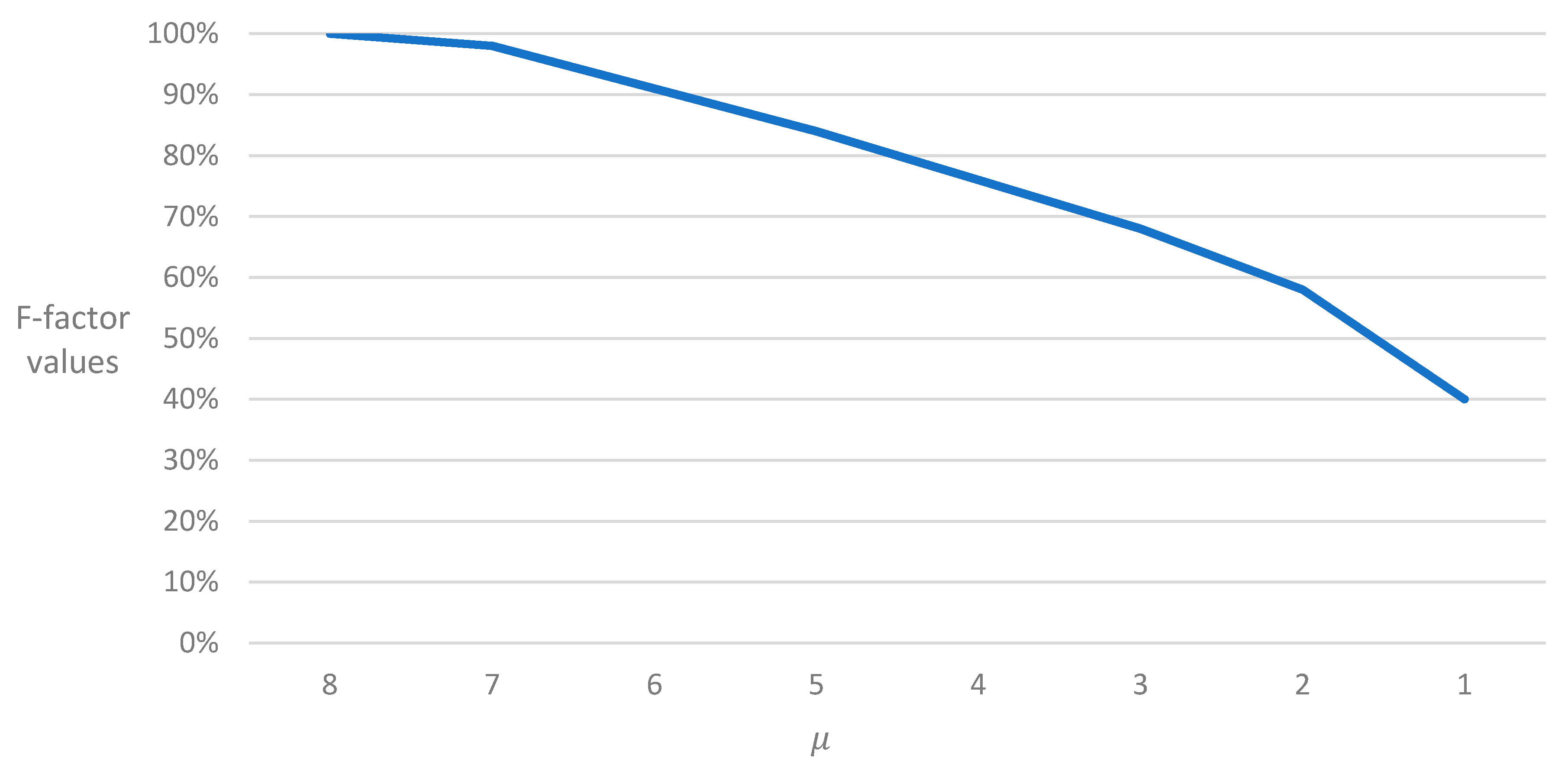 Energies 13 00826 g007