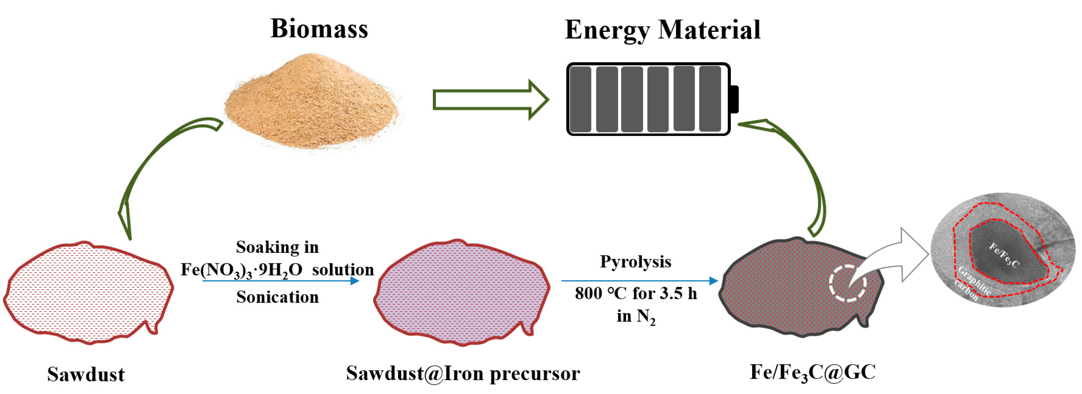 Energies 13 00827 g001