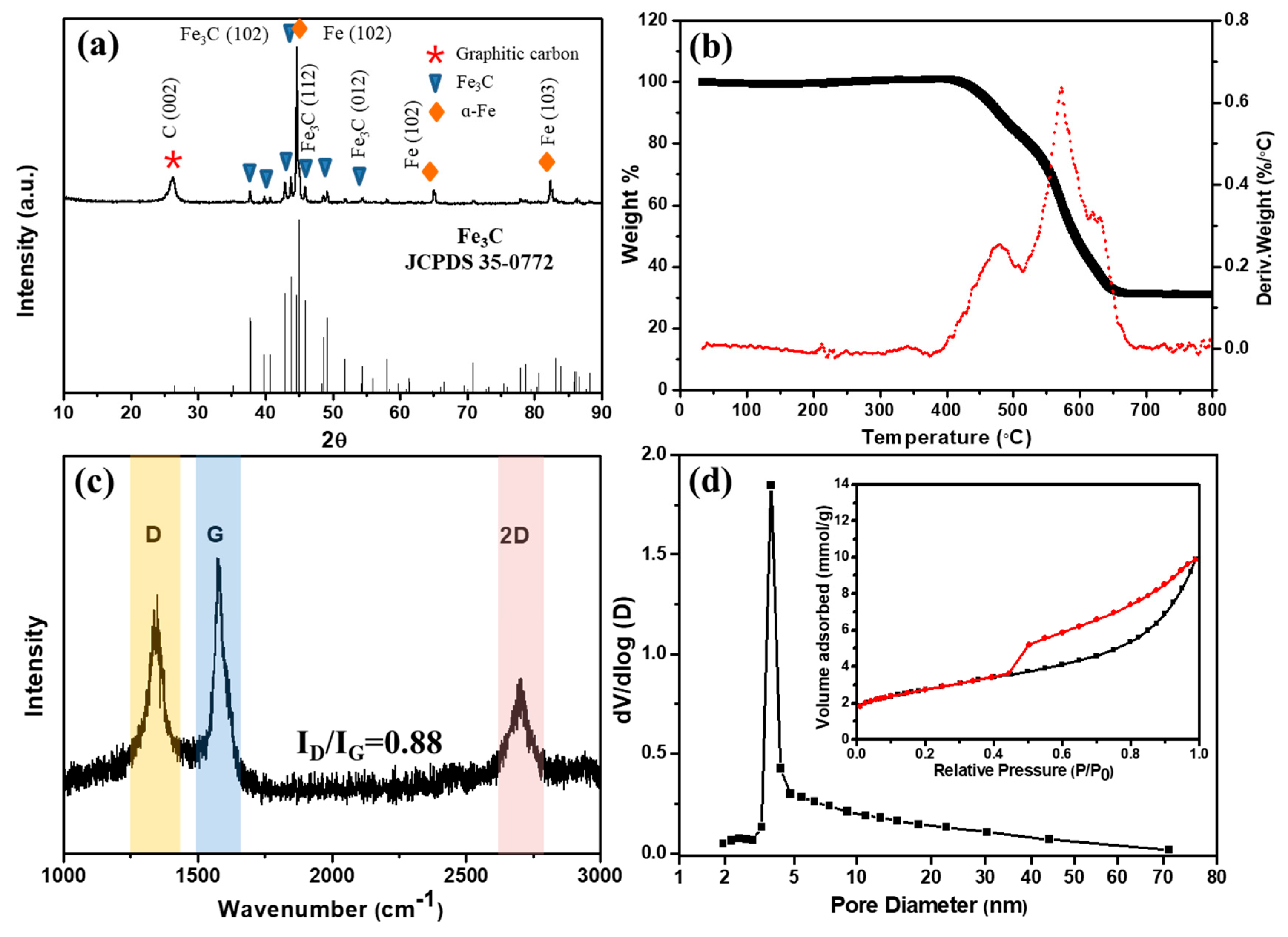 Energies 13 00827 g003