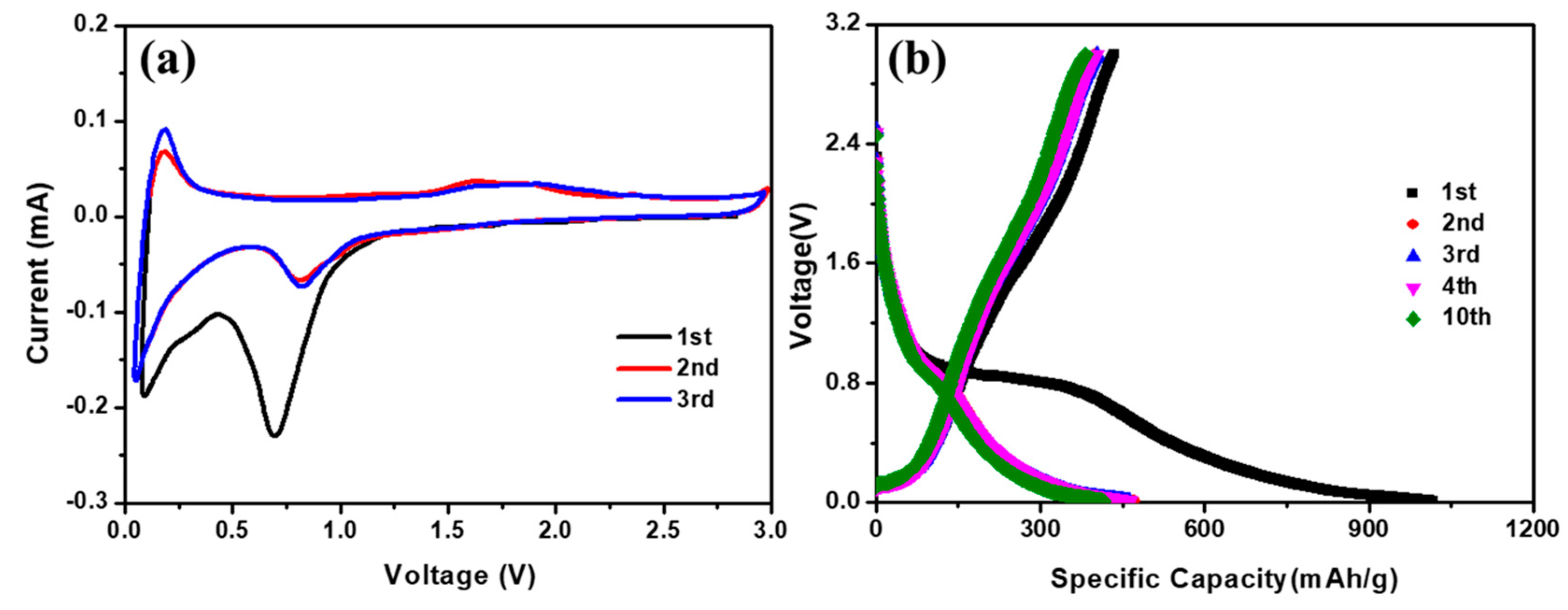 Energies 13 00827 g004