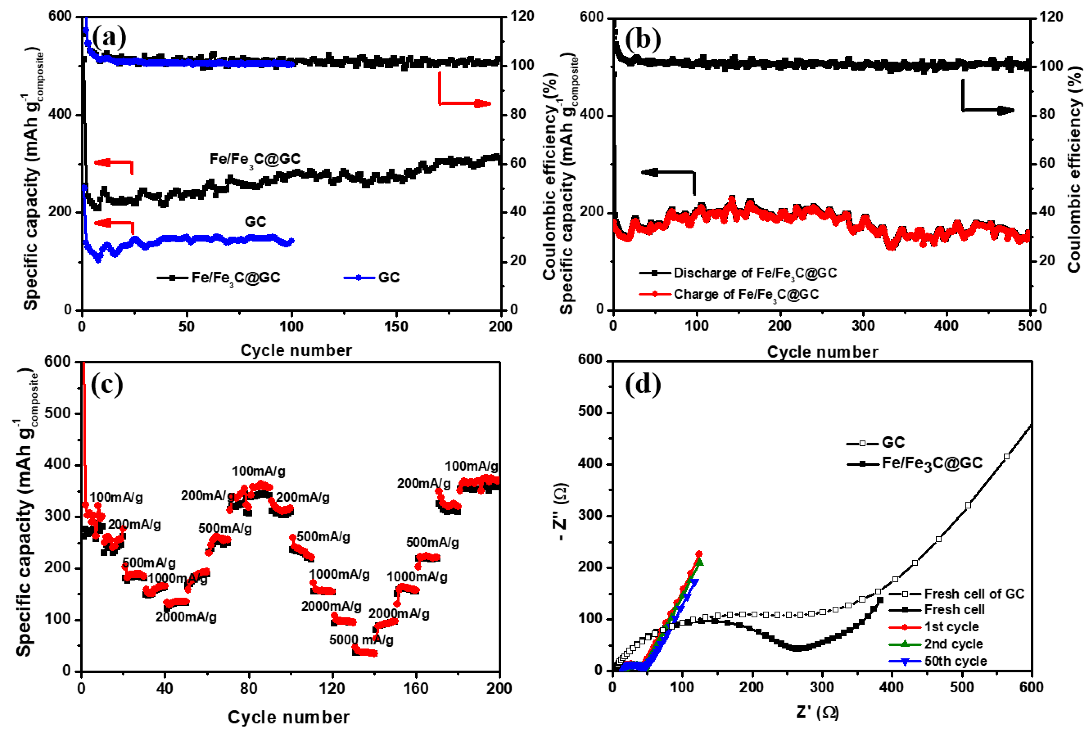 Energies 13 00827 g005