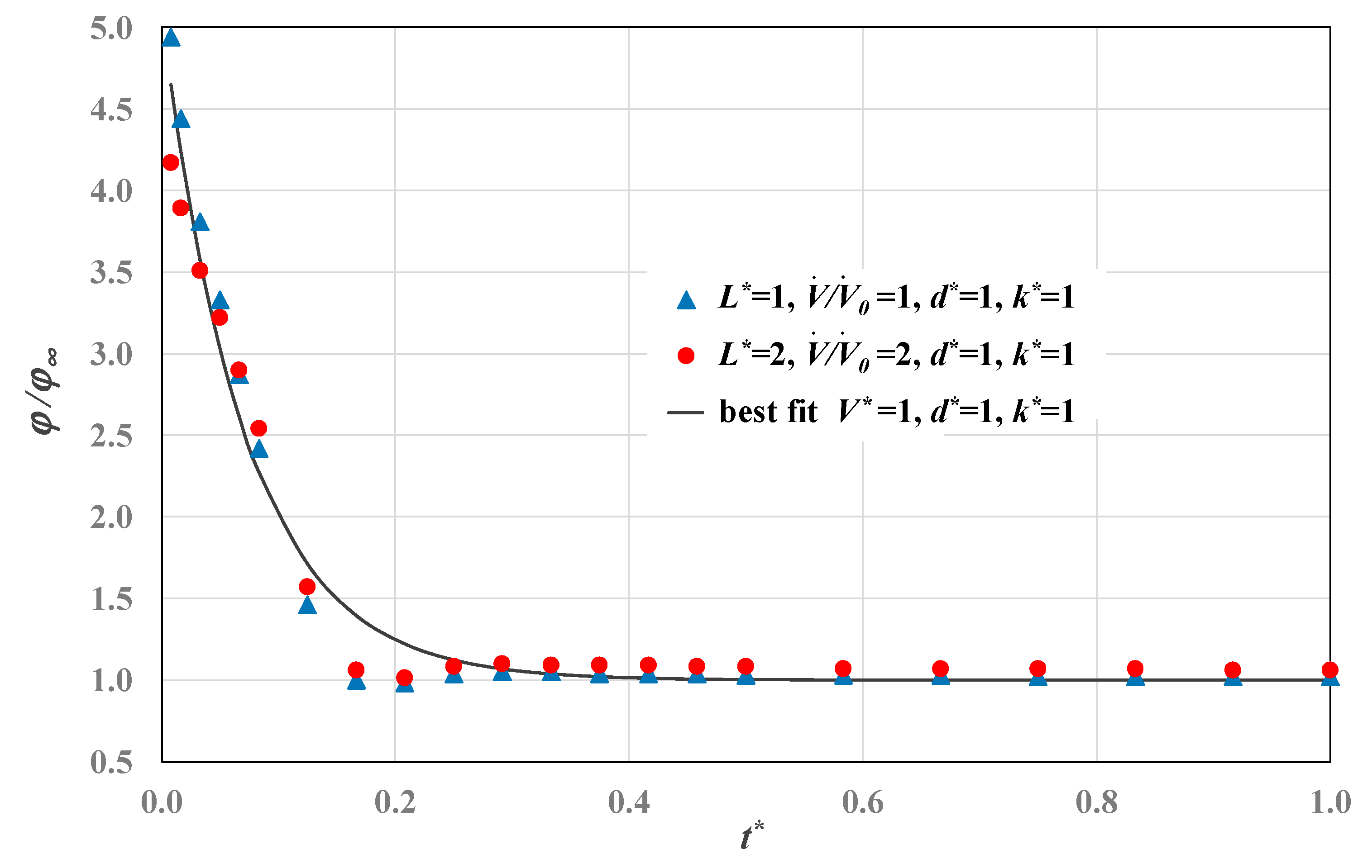 Energies 13 00828 g004 Energies 13 00828 g004