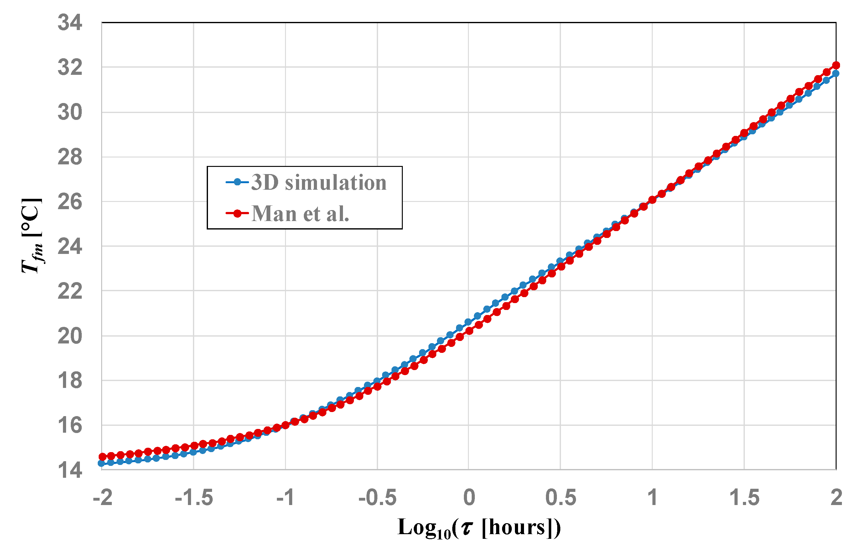 Energies 13 00828 g006 Energies 13 00828 g006