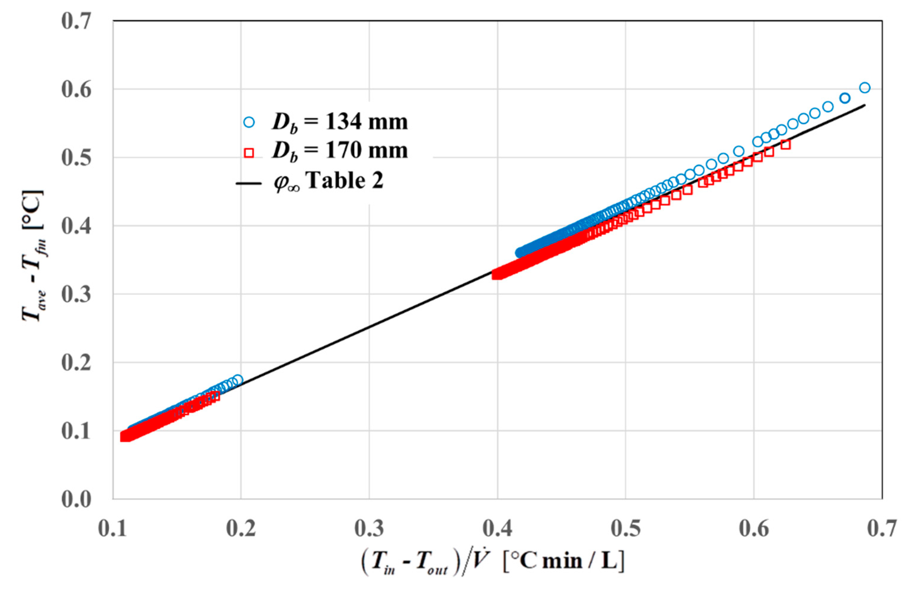 Energies 13 00828 g007 Energies 13 00828 g007