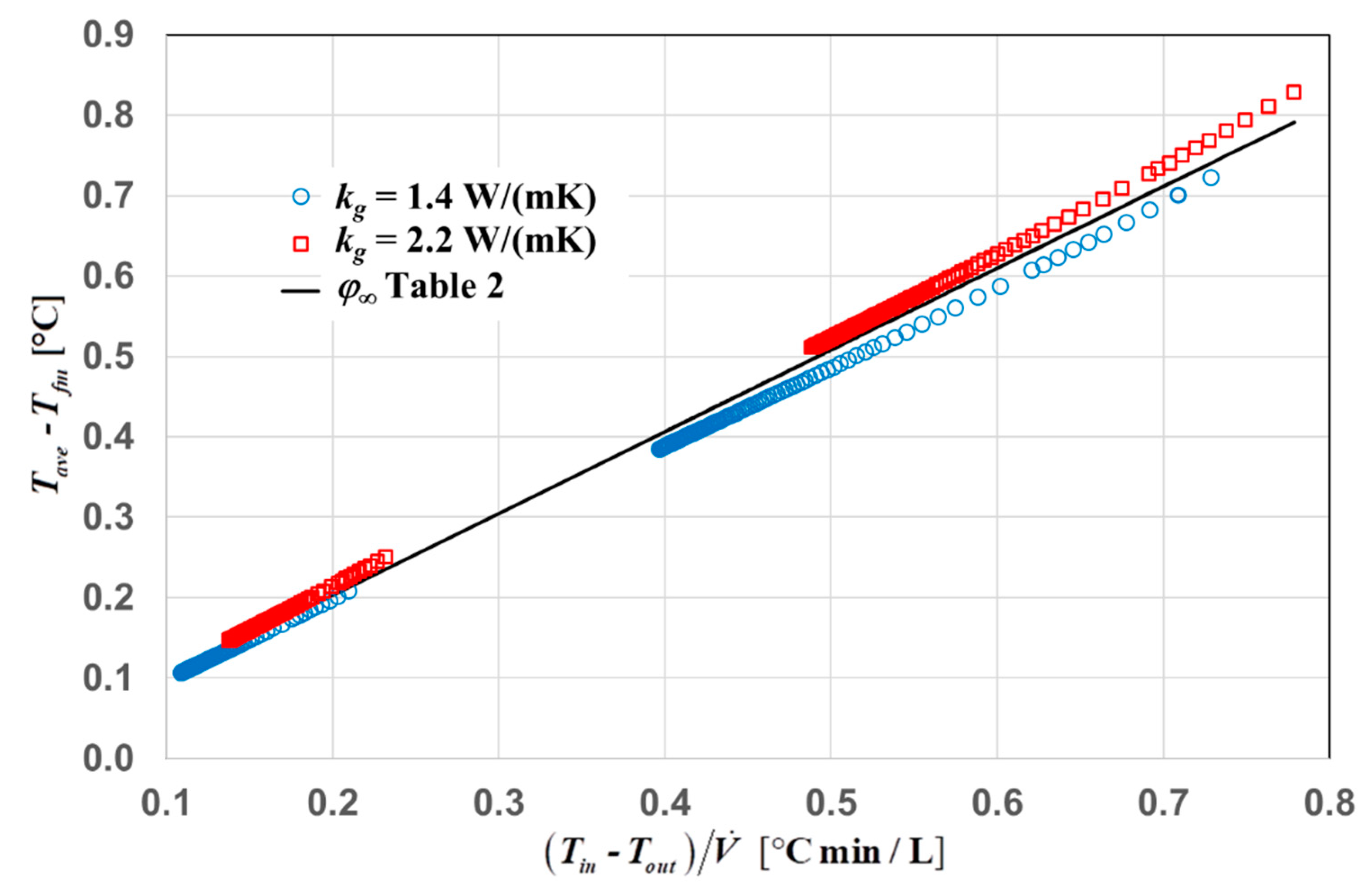 Energies 13 00828 g008 Energies 13 00828 g008