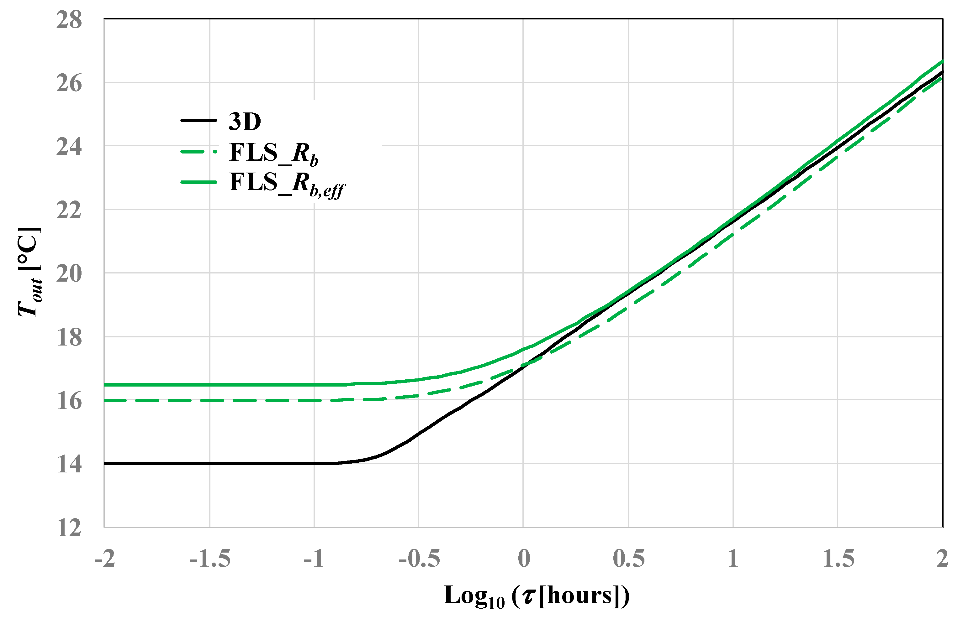 Energies 13 00828 g010 Energies 13 00828 g010