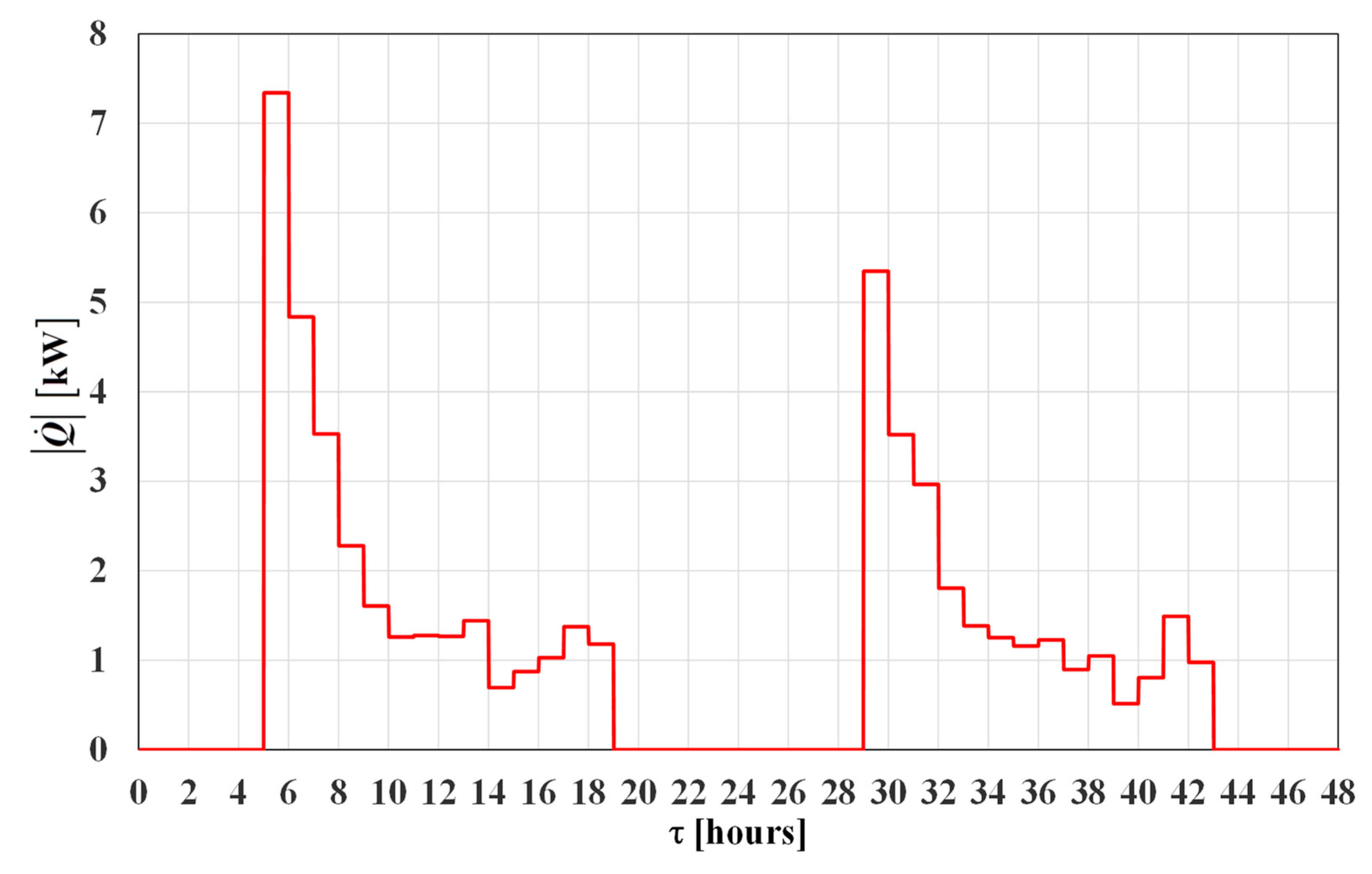 Energies 13 00828 g012 Energies 13 00828 g012
