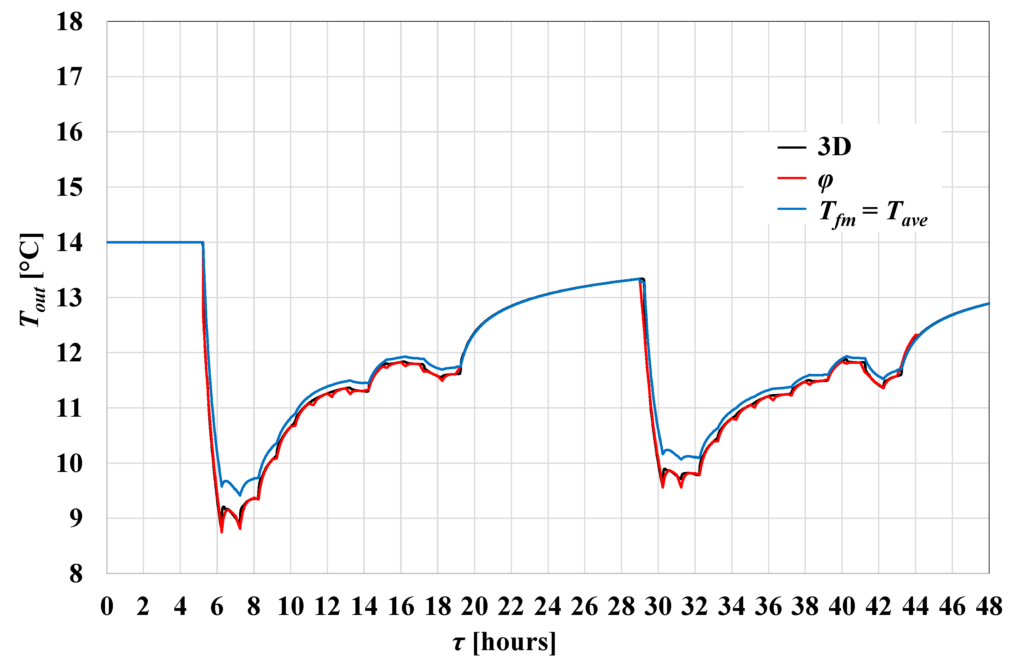 Energies 13 00828 g013 Energies 13 00828 g013