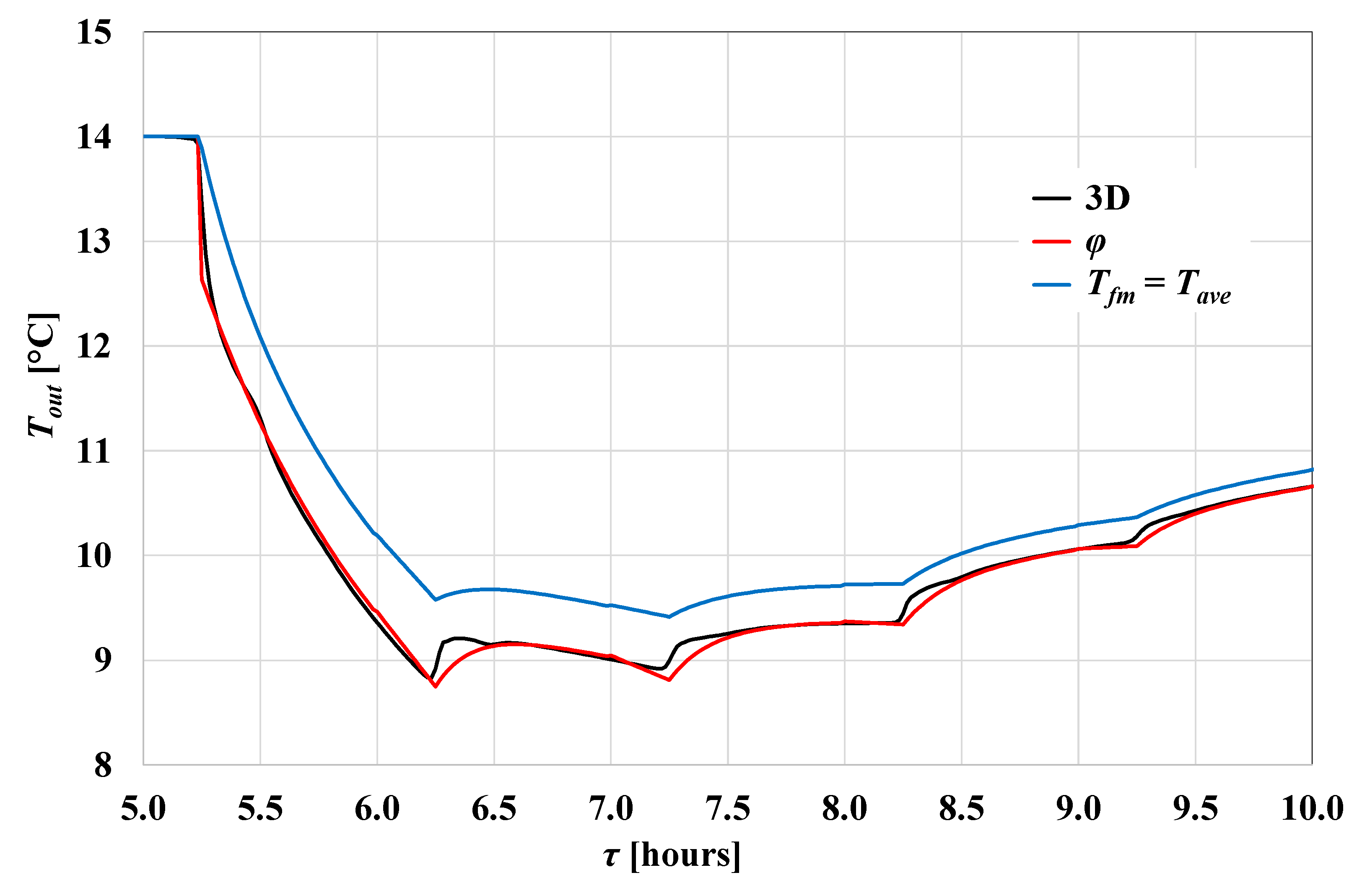 Energies 13 00828 g014 Energies 13 00828 g014