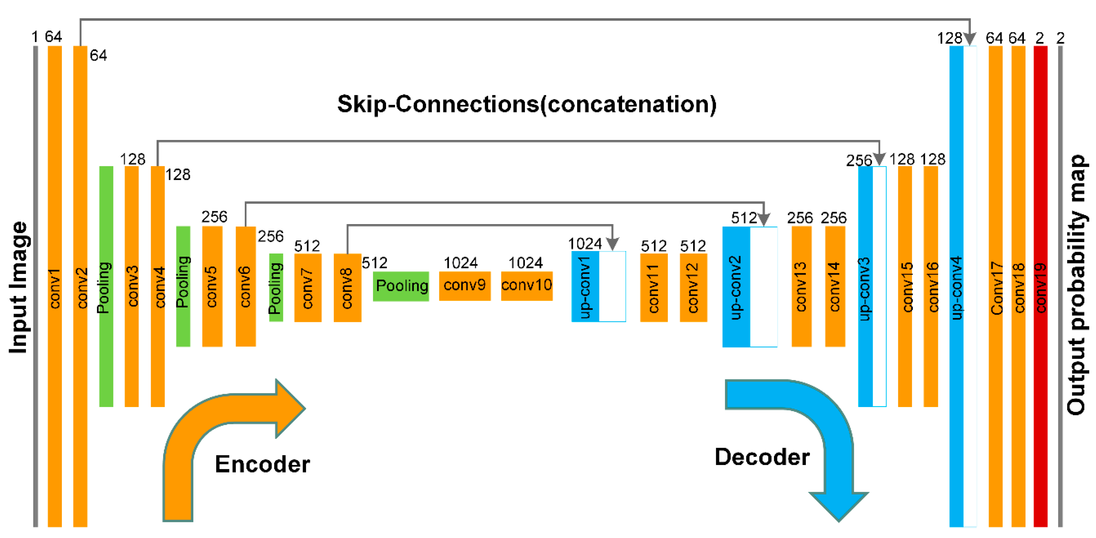 Energies 13 00829 g004