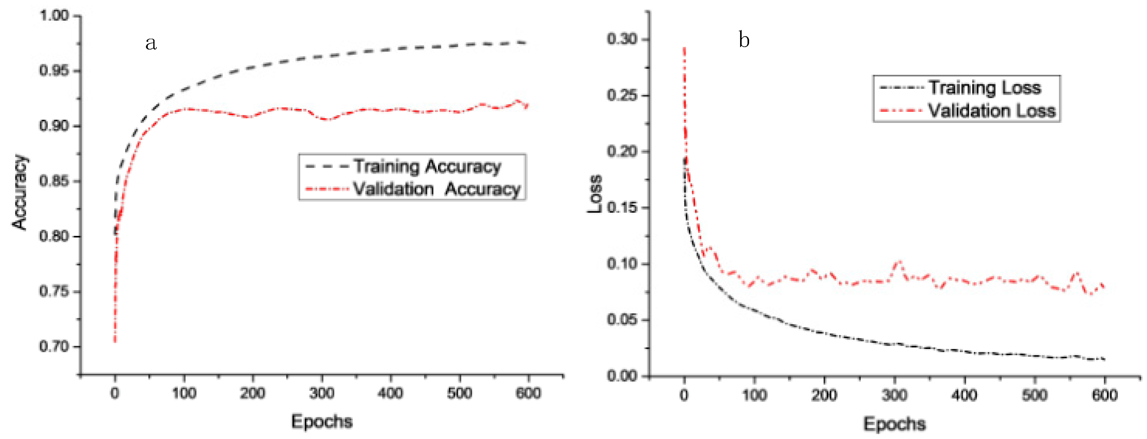 Energies 13 00829 g007