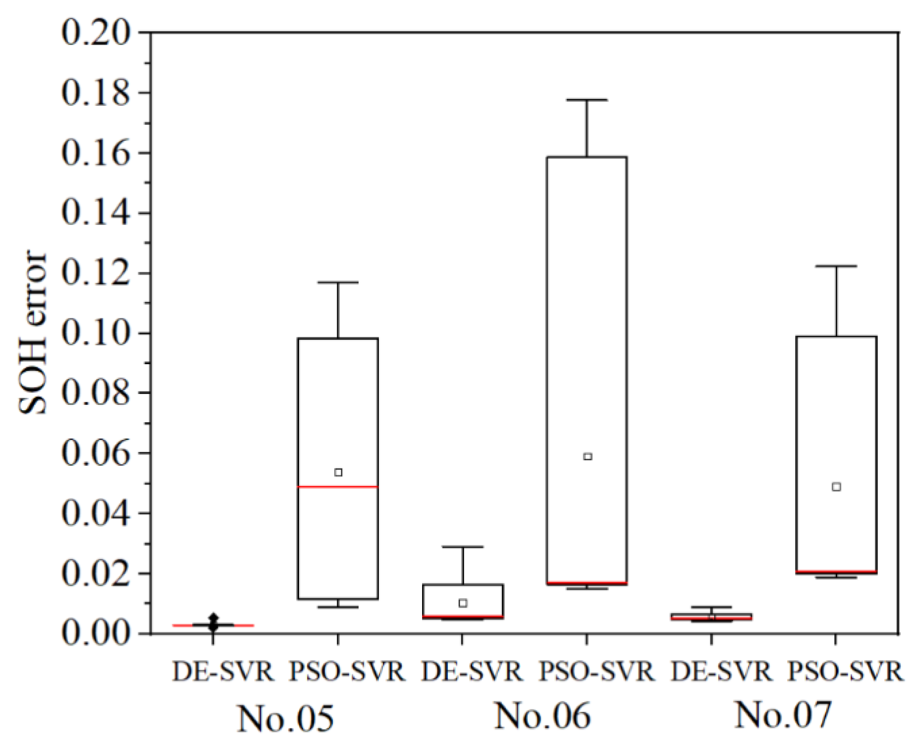 Energies 13 00830 g007