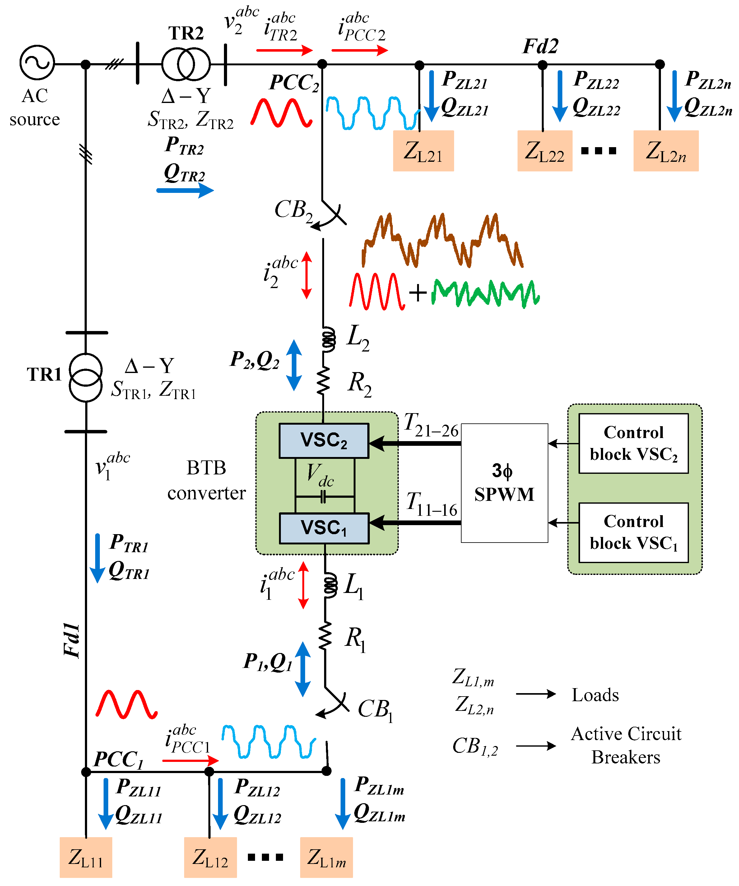 Energies 13 00831 g001