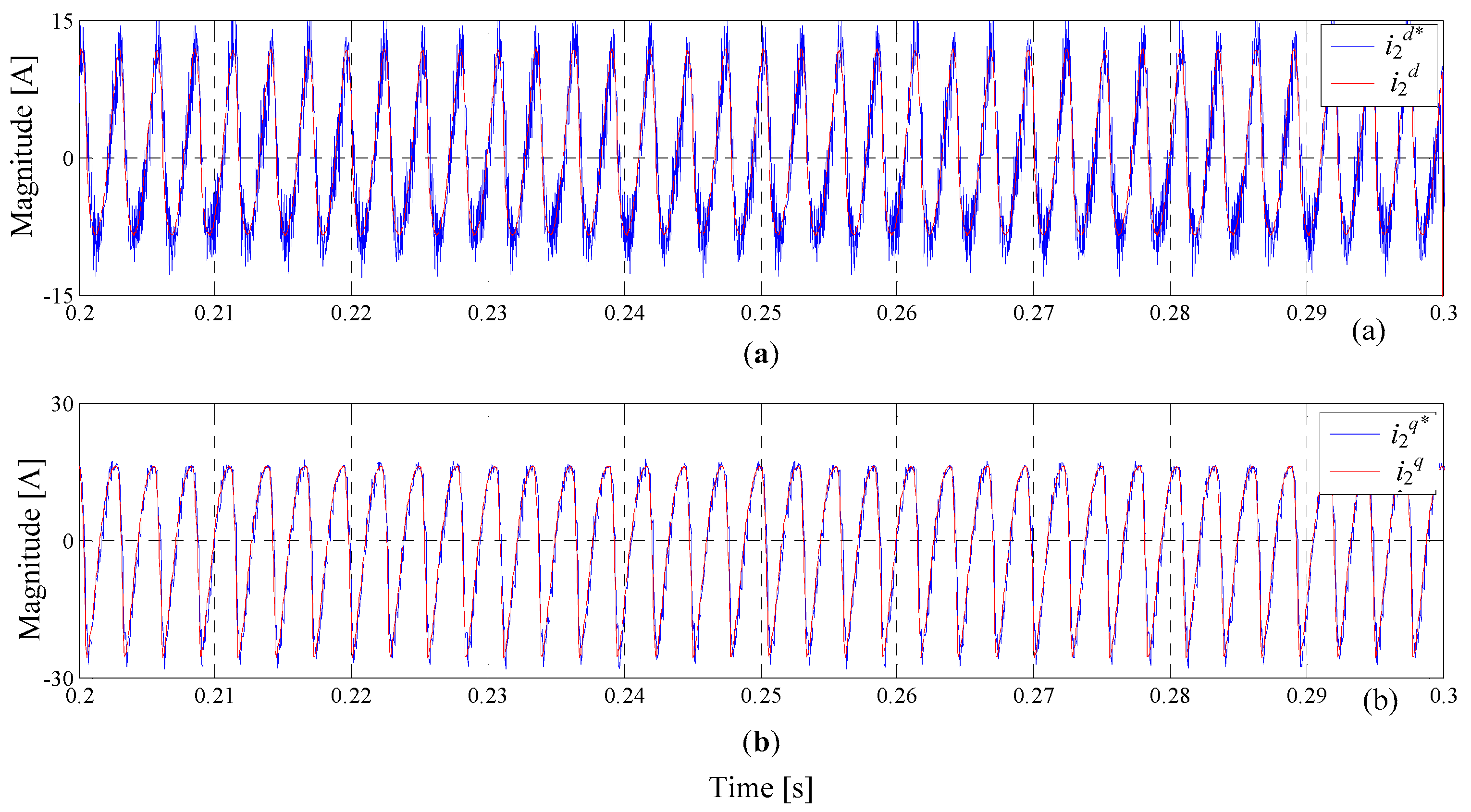 Energies 13 00831 g011